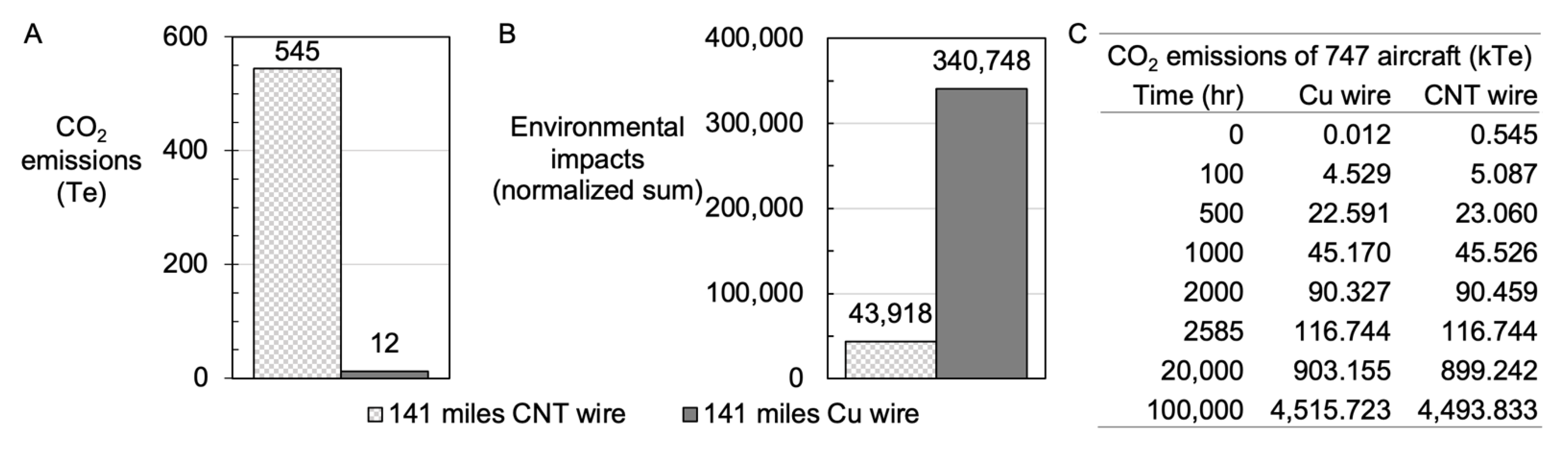 Nanomaterials 12 00009 g007 550