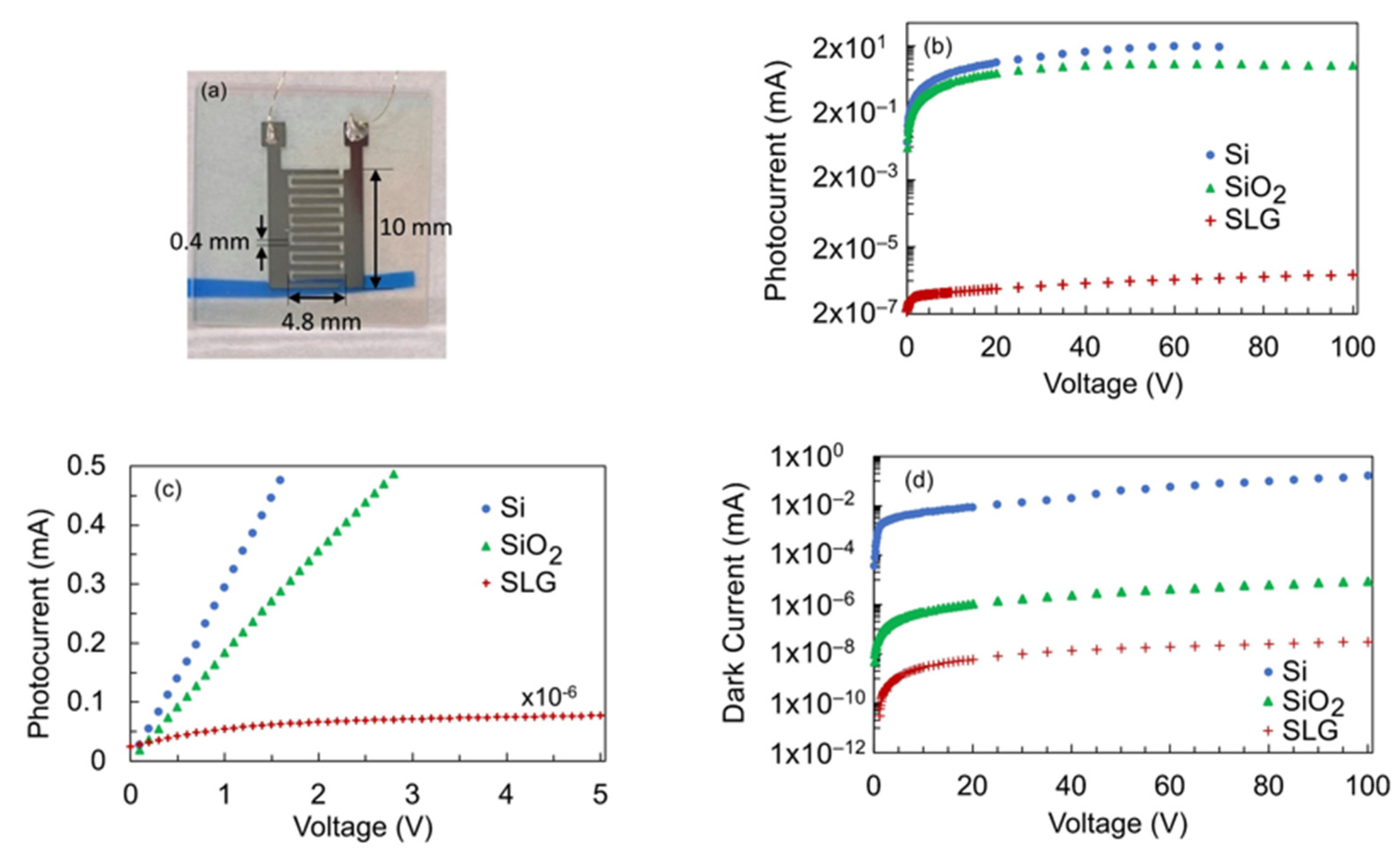Nanomaterials 12 00010 g003