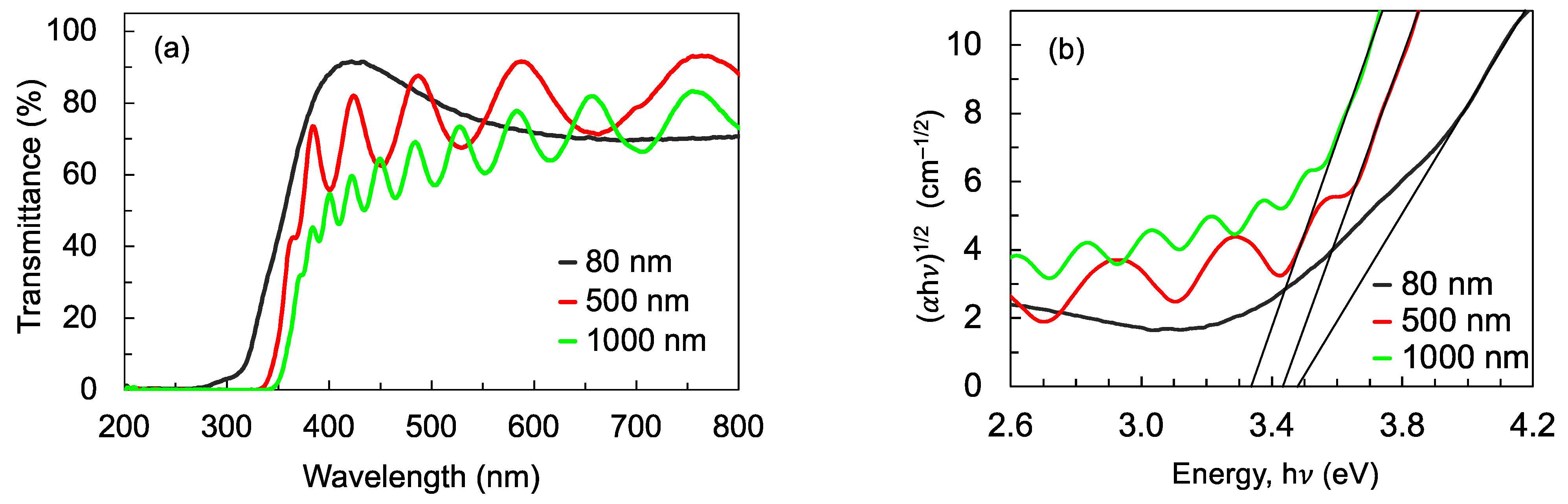 Nanomaterials 12 00010 g008