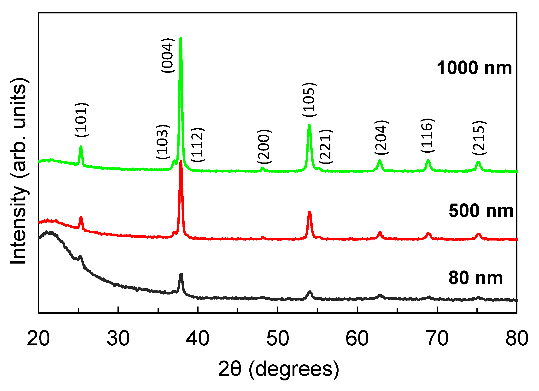 Nanomaterials 12 00010 g012