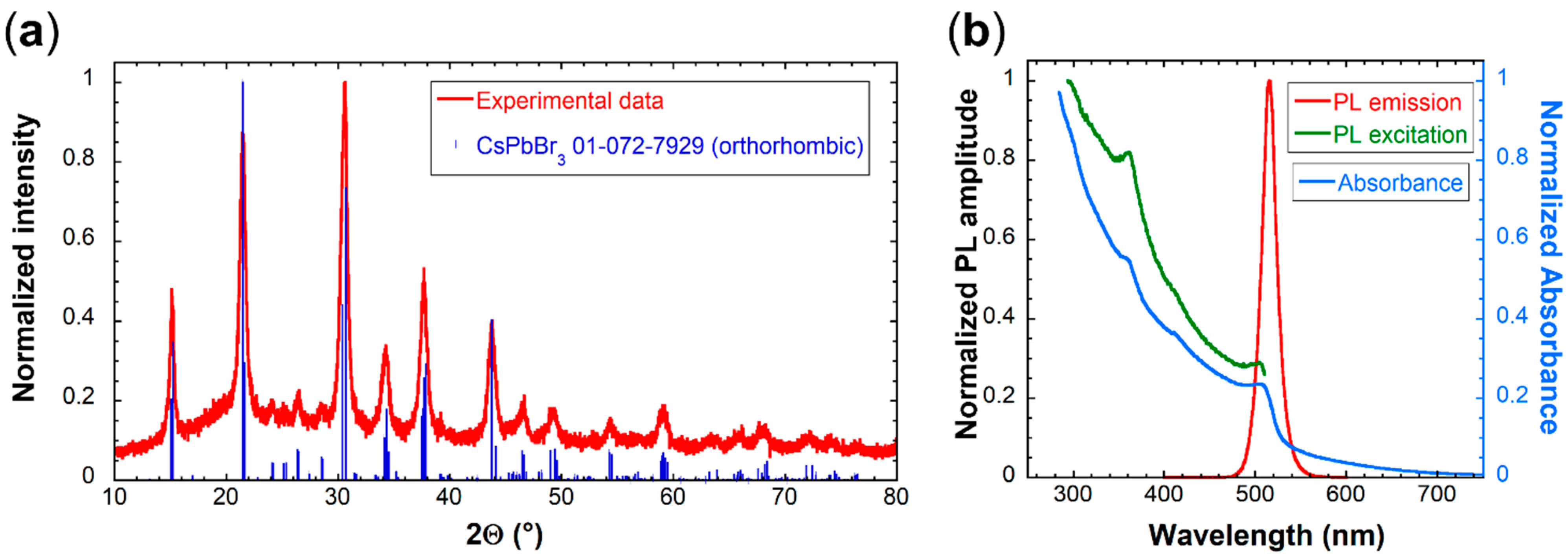 Nanomaterials 12 00014 g001 550
