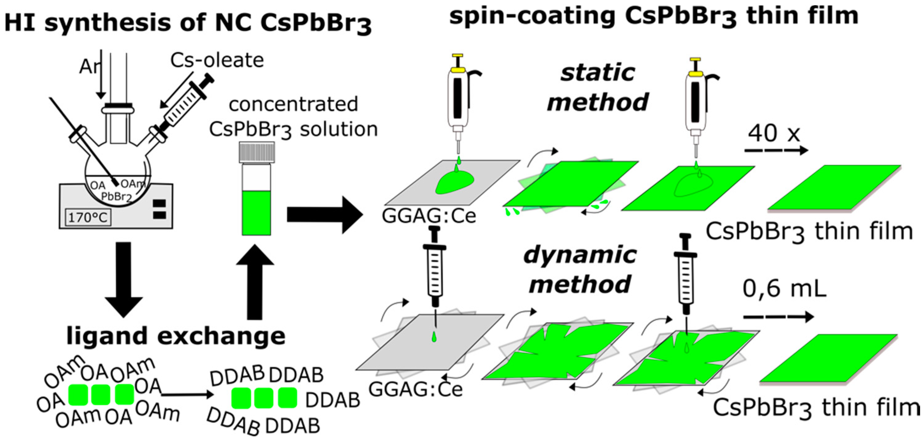 Nanomaterials 12 00014 g002 550