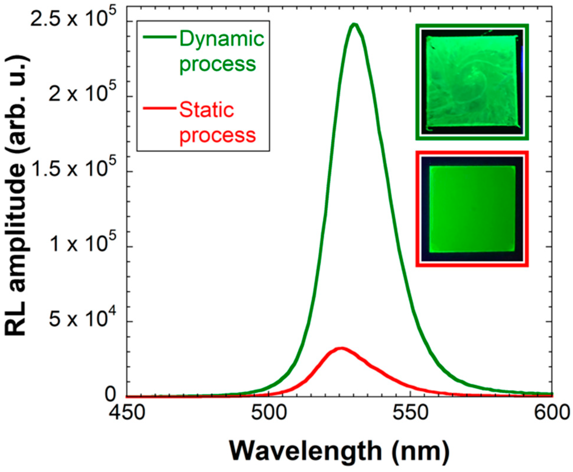 Nanomaterials 12 00014 g003 550