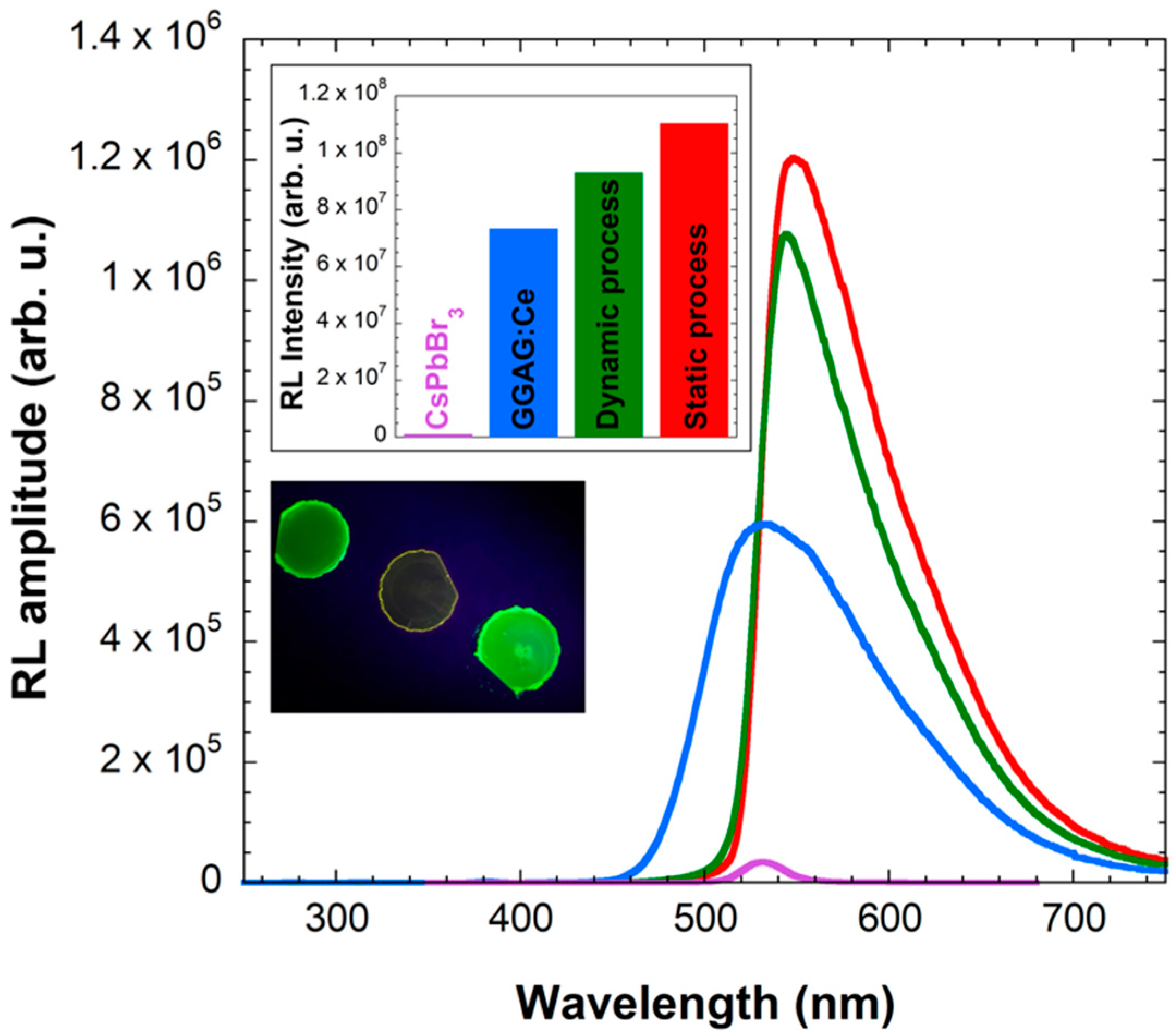 Nanomaterials 12 00014 g004 550