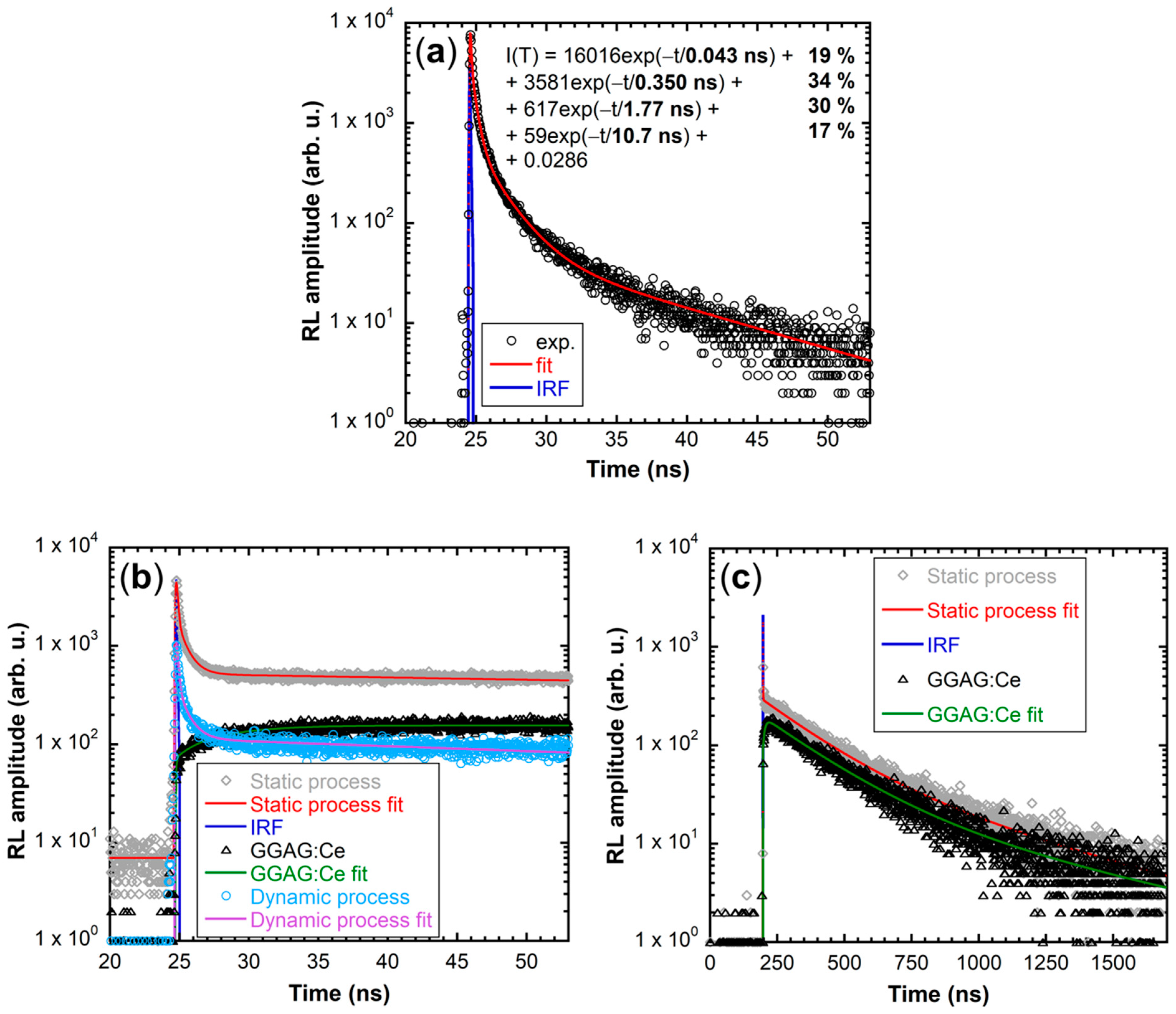 Nanomaterials 12 00014 g006 550