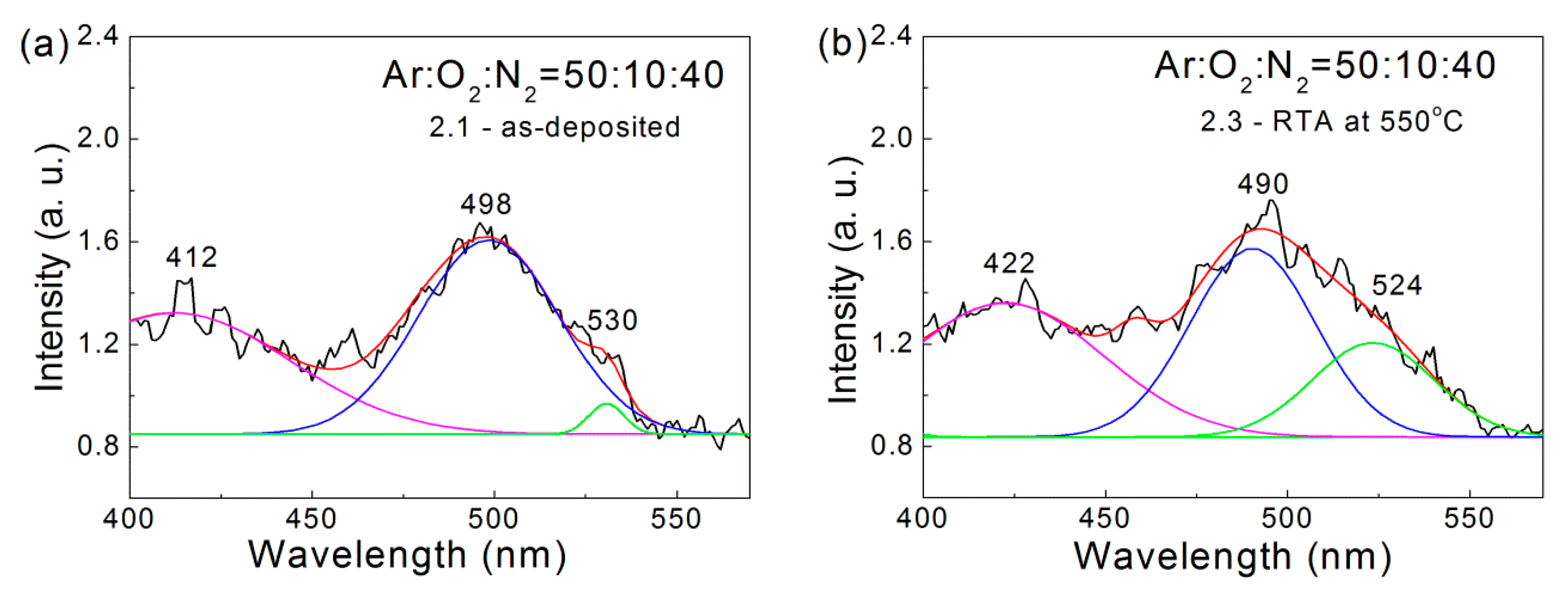 Nanomaterials 12 00019 g002