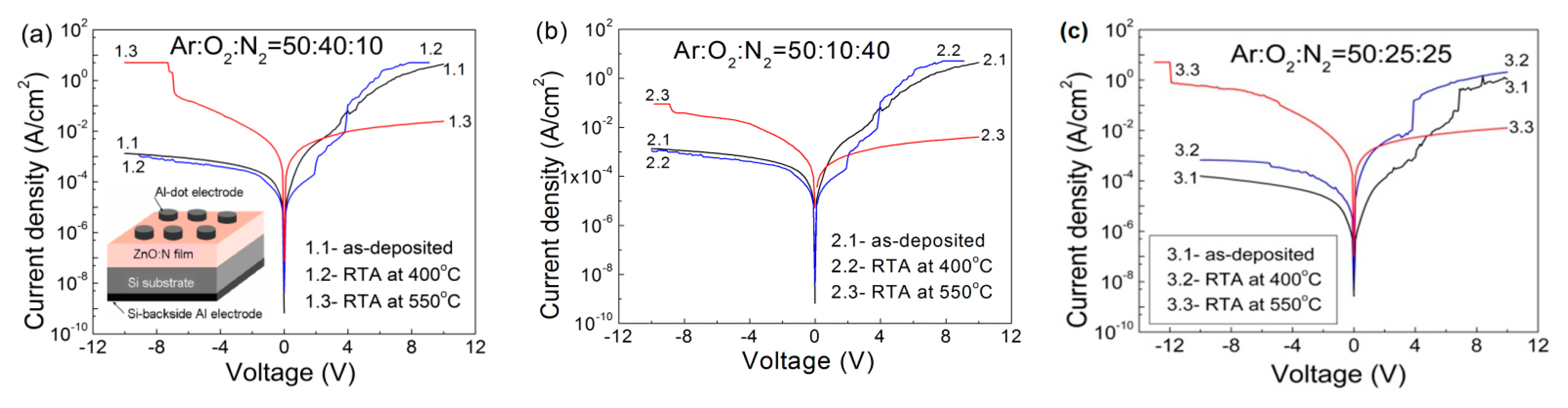 Nanomaterials 12 00019 g003