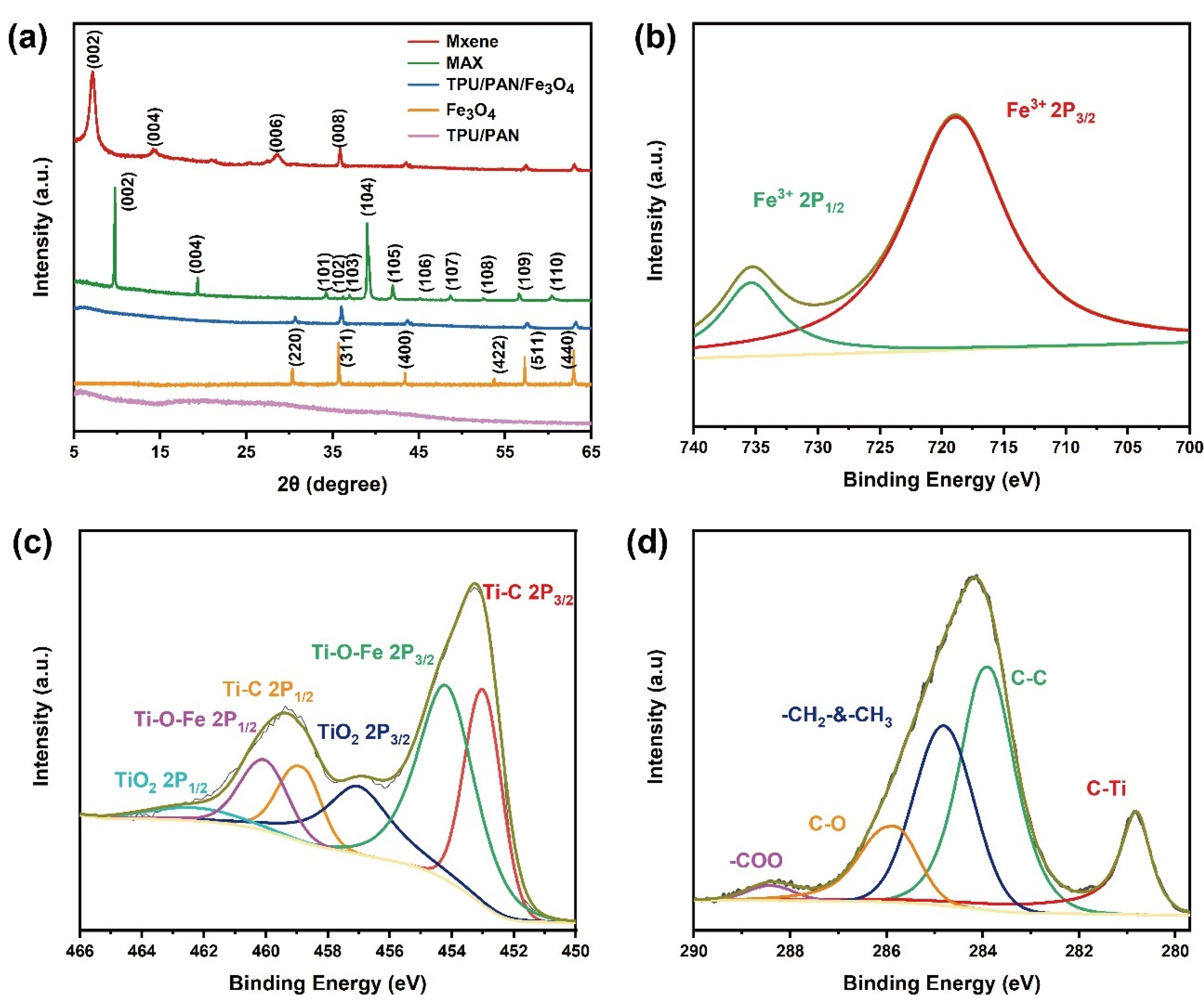Nanomaterials 12 00020 g003