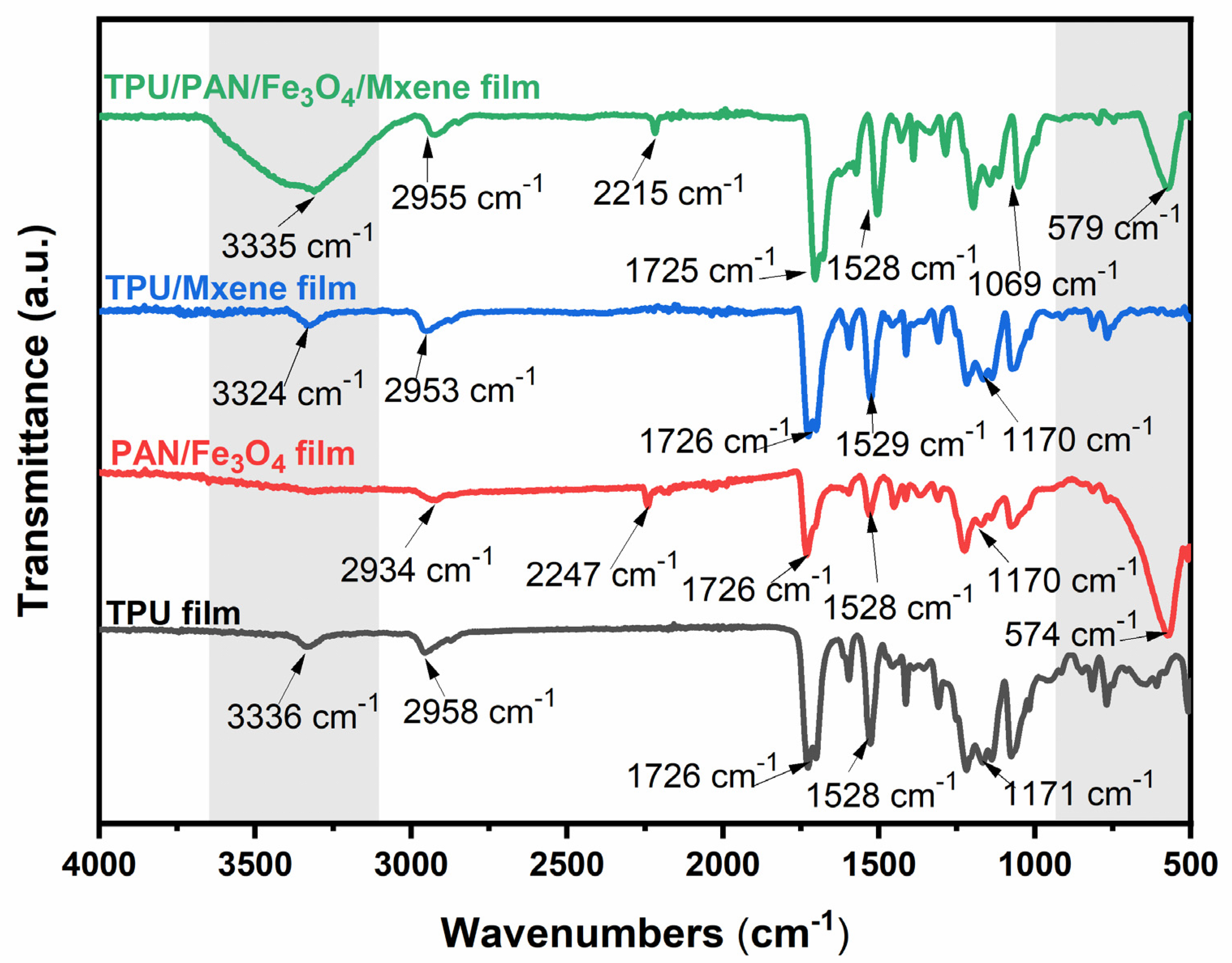 Nanomaterials 12 00020 g004