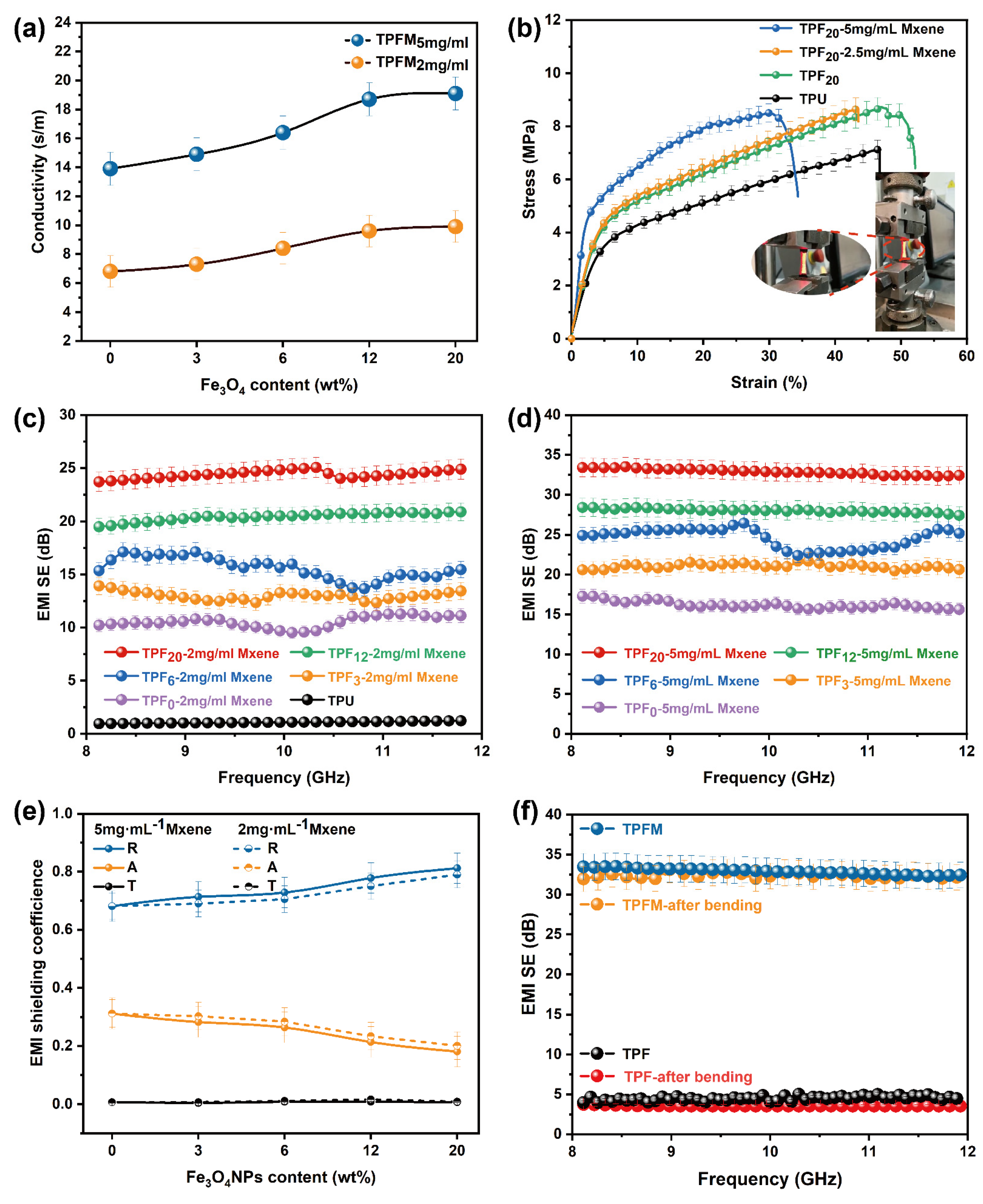 Nanomaterials 12 00020 g006
