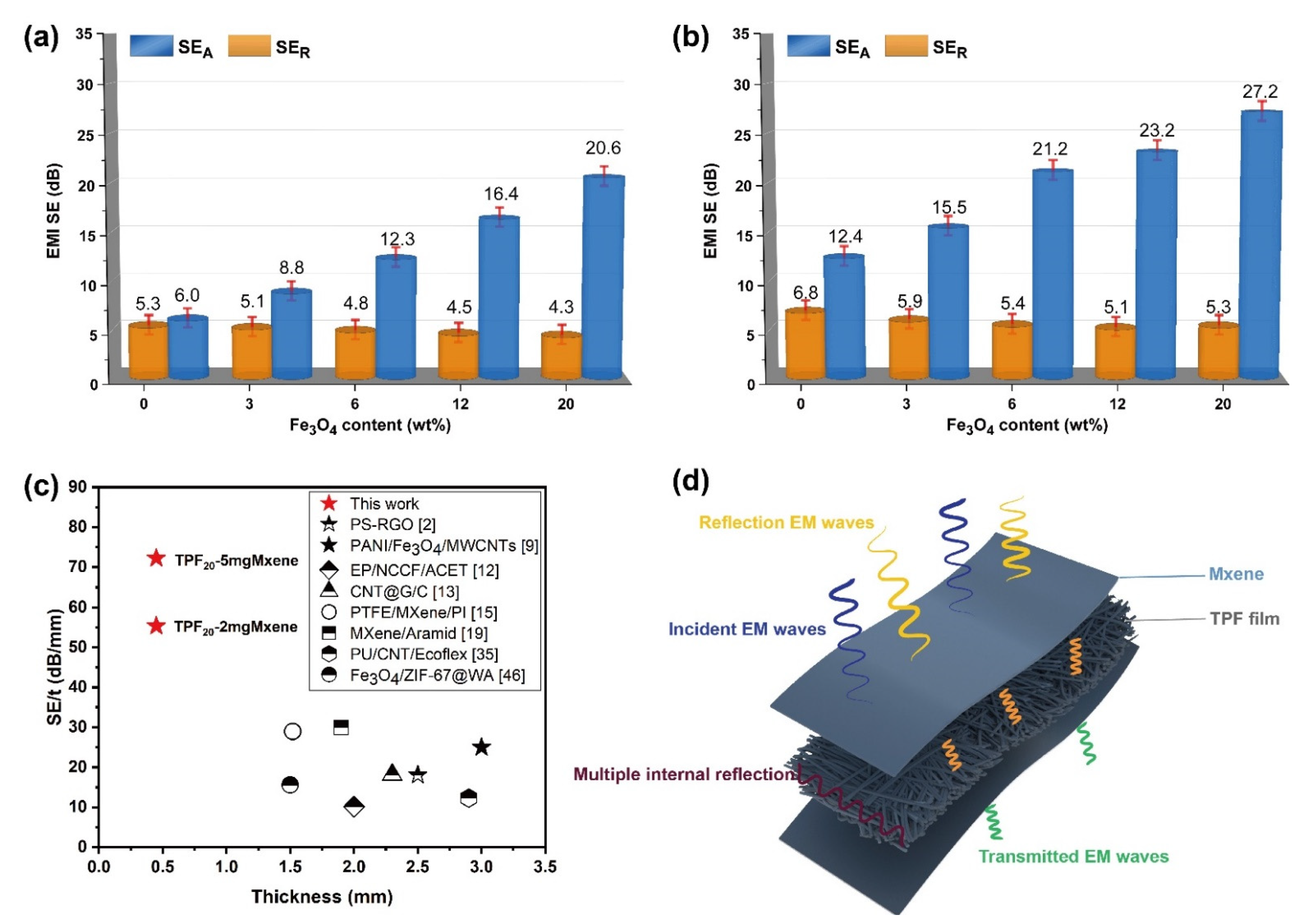 Nanomaterials 12 00020 g007