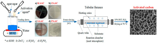 【国内正規総代理店アイテム】 Porous Biomass-Derived Carbon Material Anode an as Agar from ゴルフバッグ・キャディバッグ