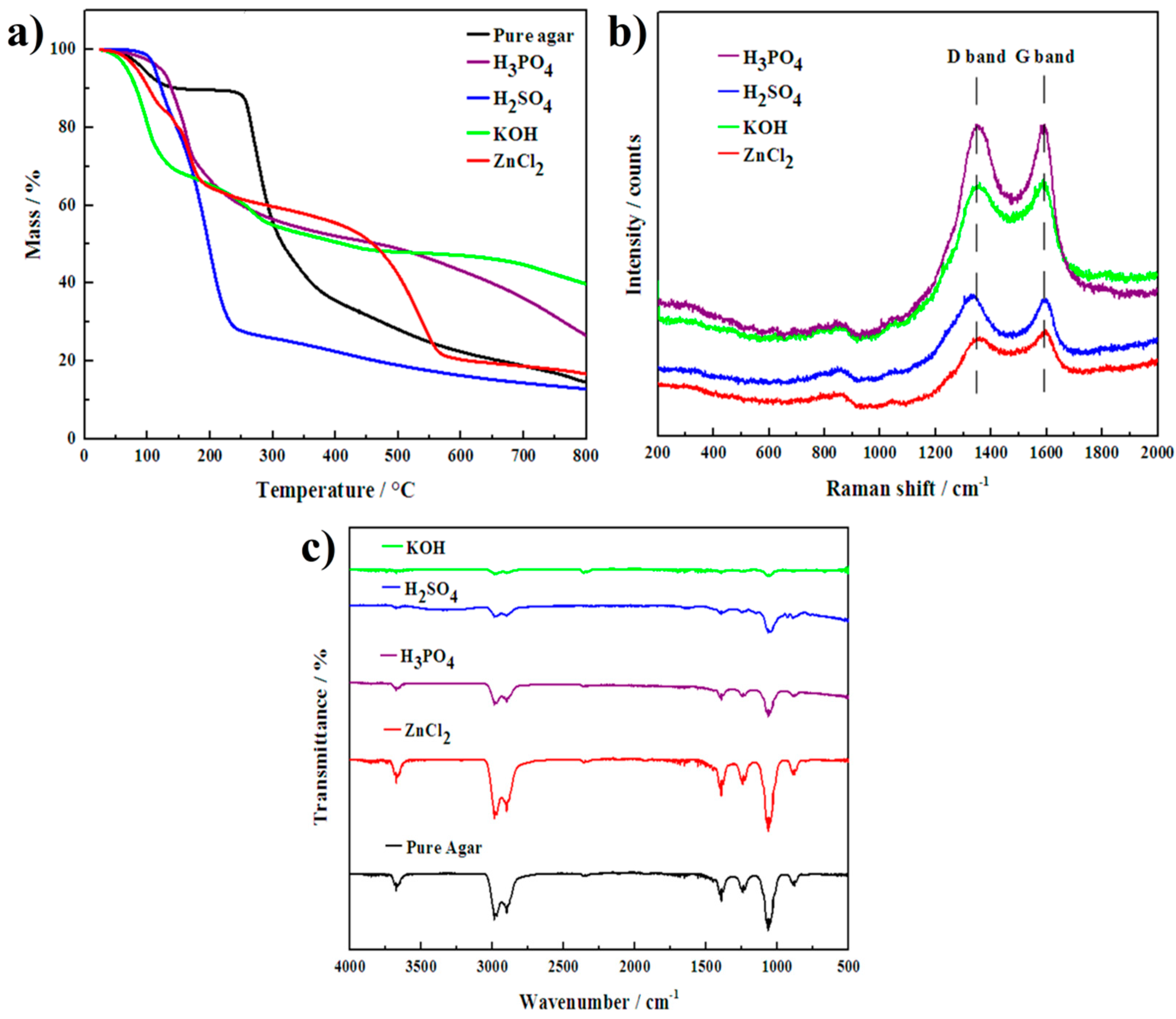Nanomaterials 12 00022 g002 550