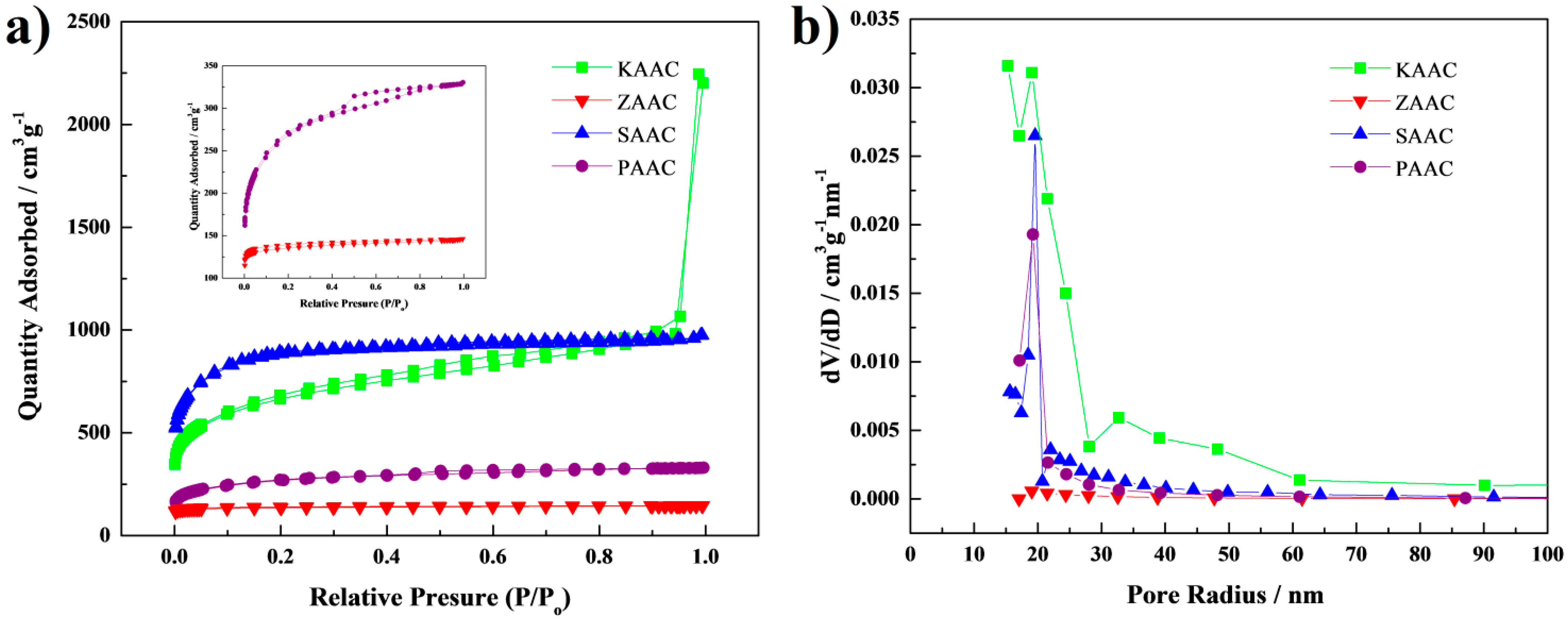 Nanomaterials 12 00022 g004 550