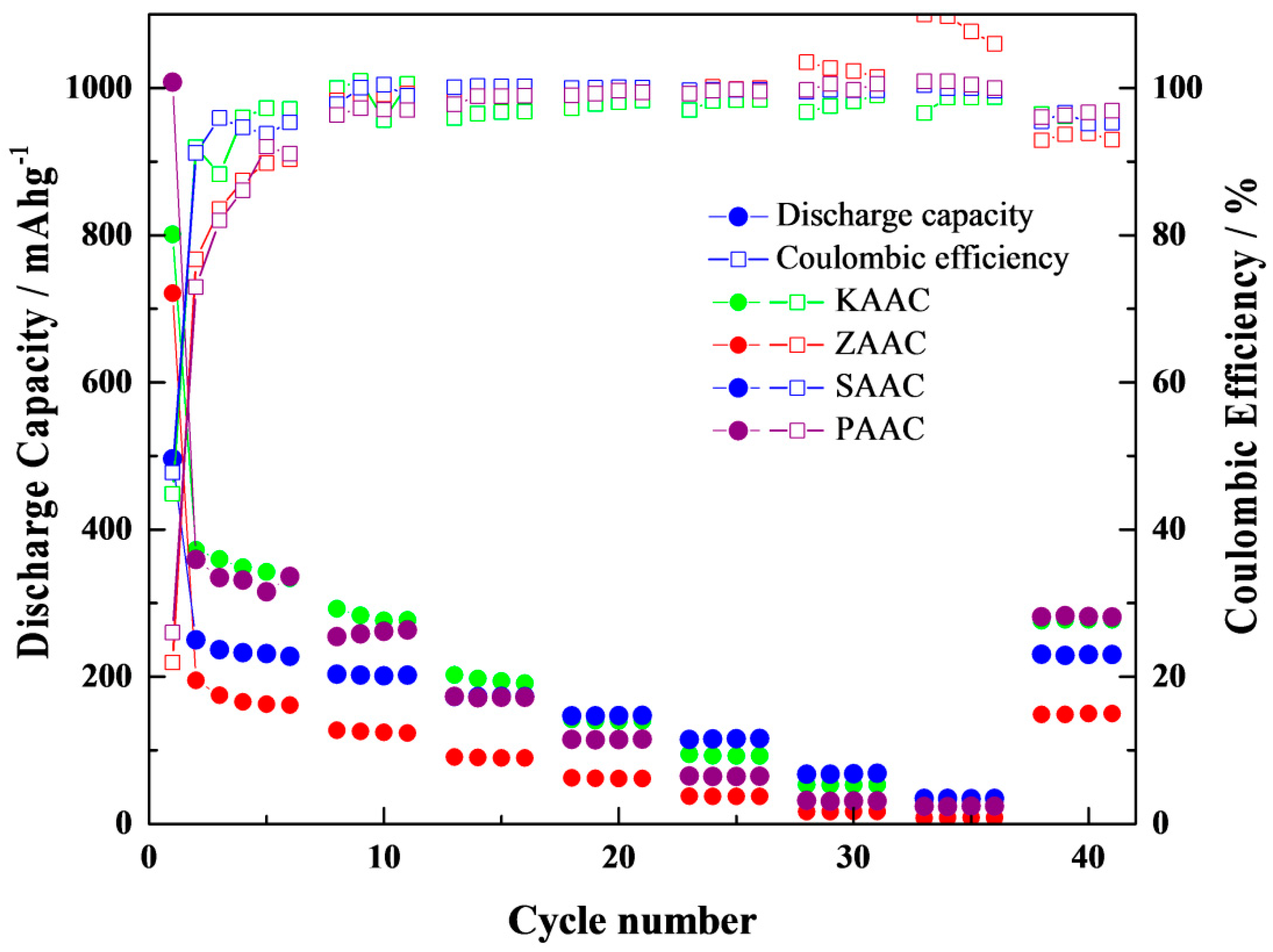 Nanomaterials 12 00022 g006 550