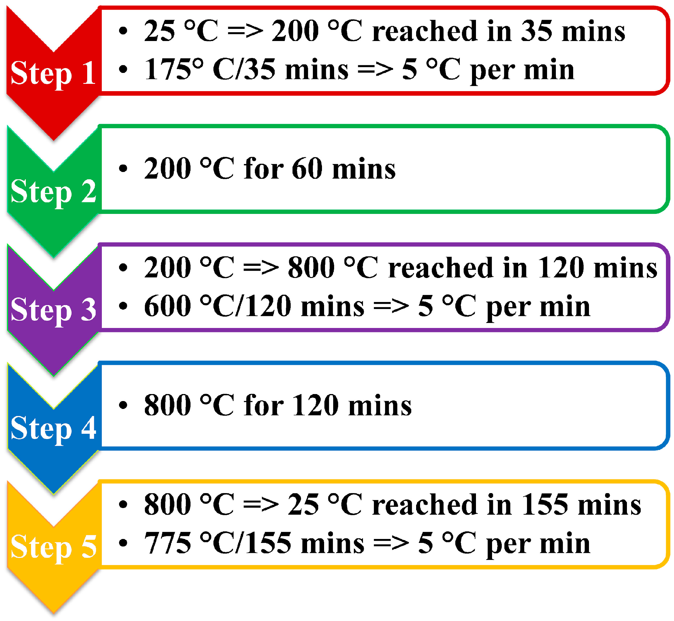 Nanomaterials 12 00022 sch001 550
