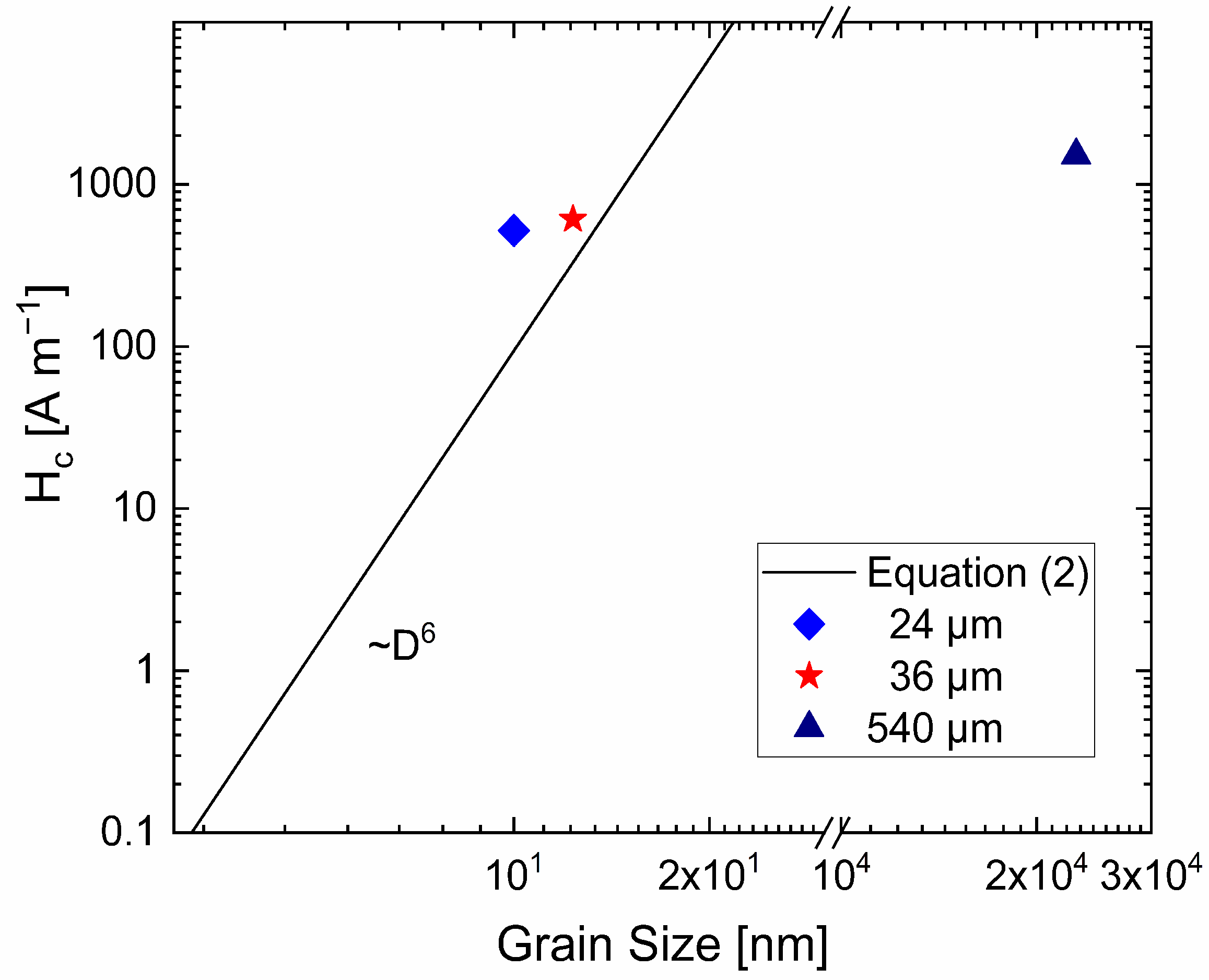 Nanomaterials 12 00023 g003 550