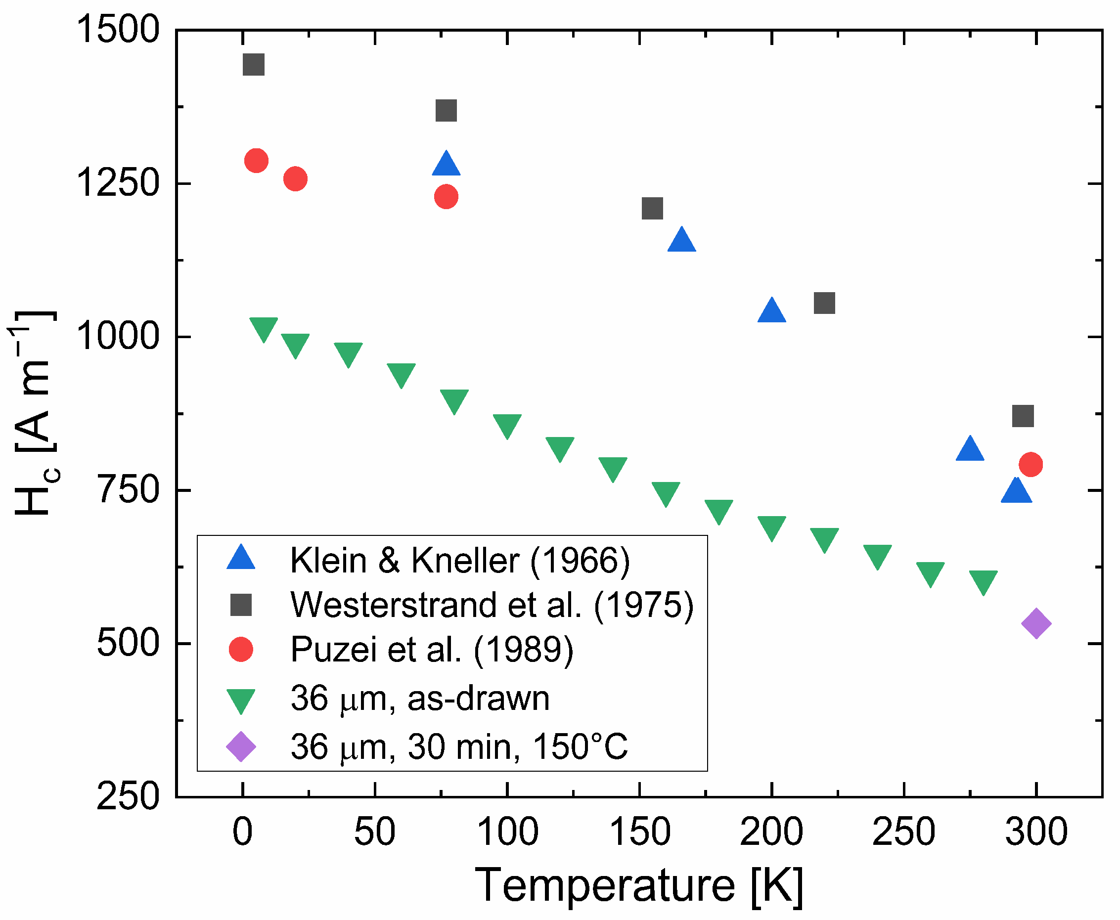 Nanomaterials 12 00023 g004 550