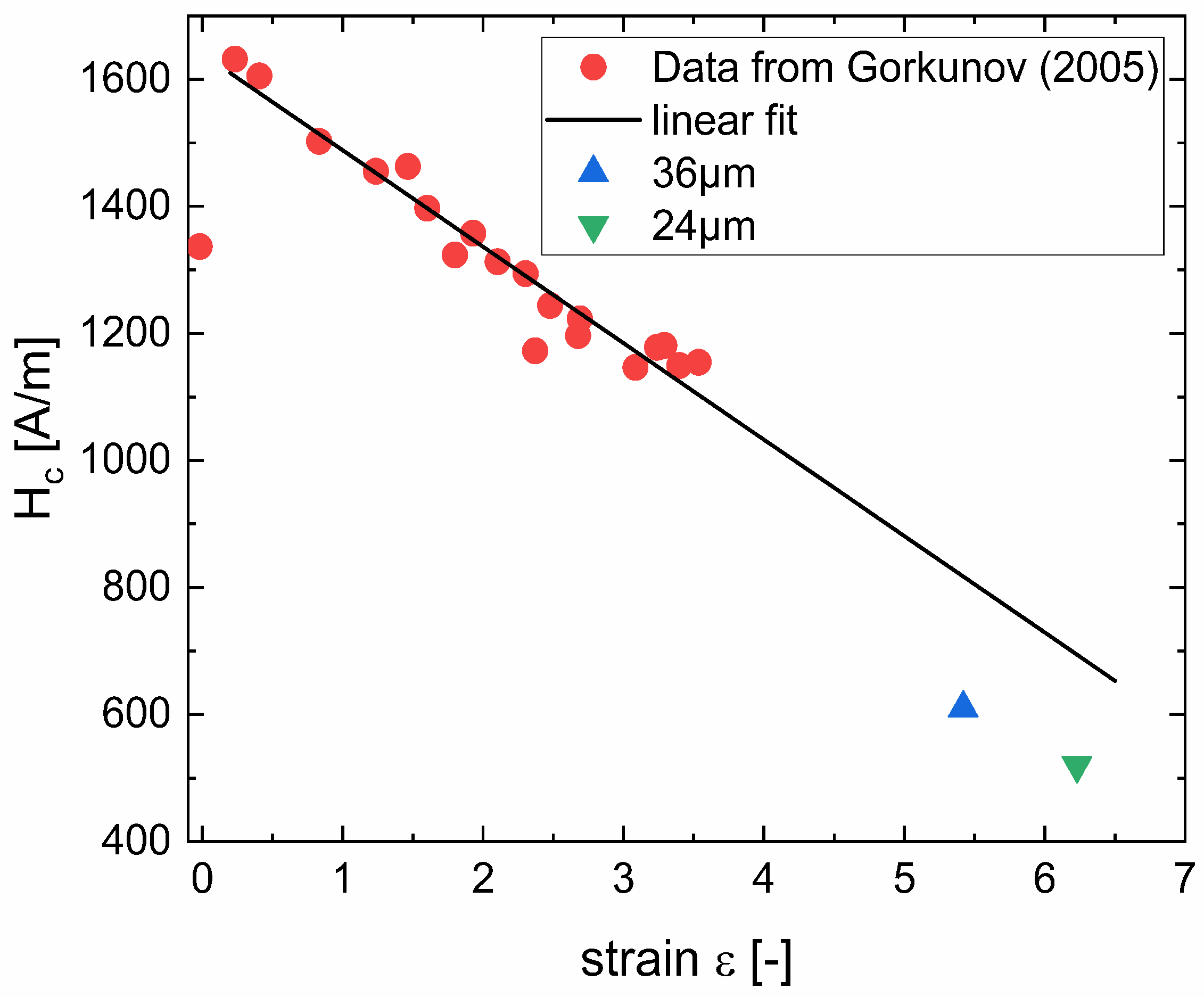 Nanomaterials 12 00023 g005 550