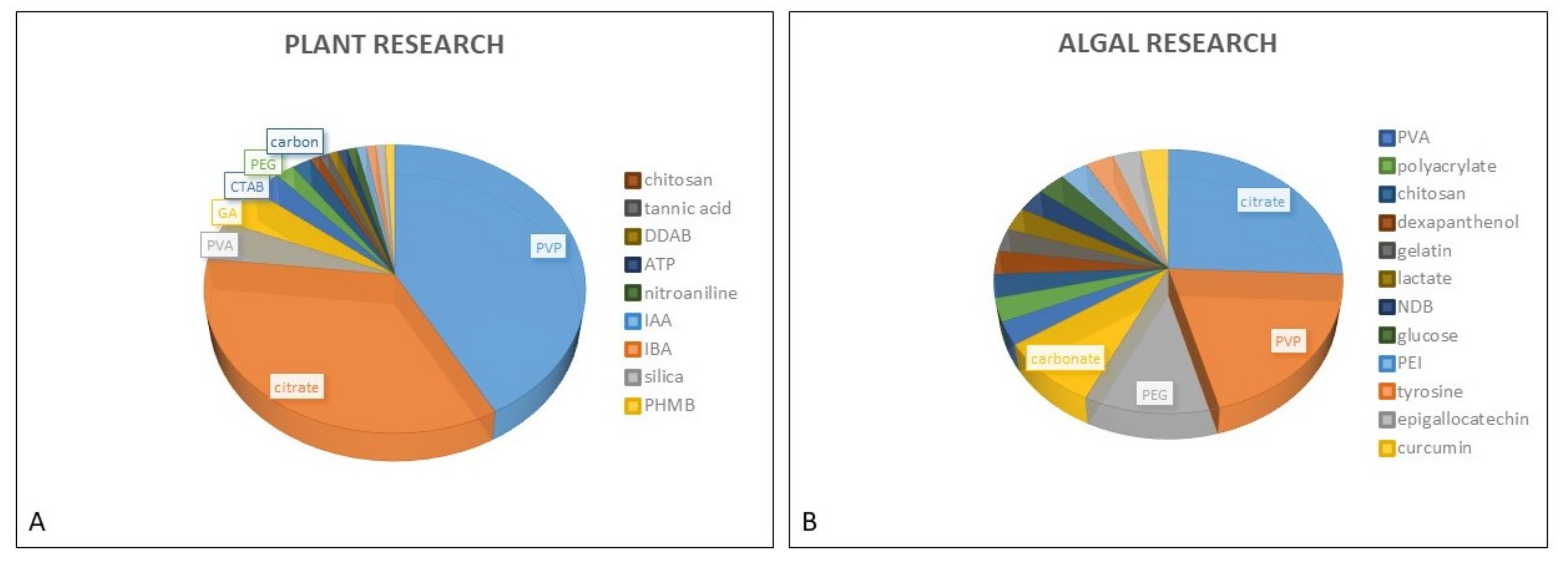 Nanomaterials 12 00024 g001 550