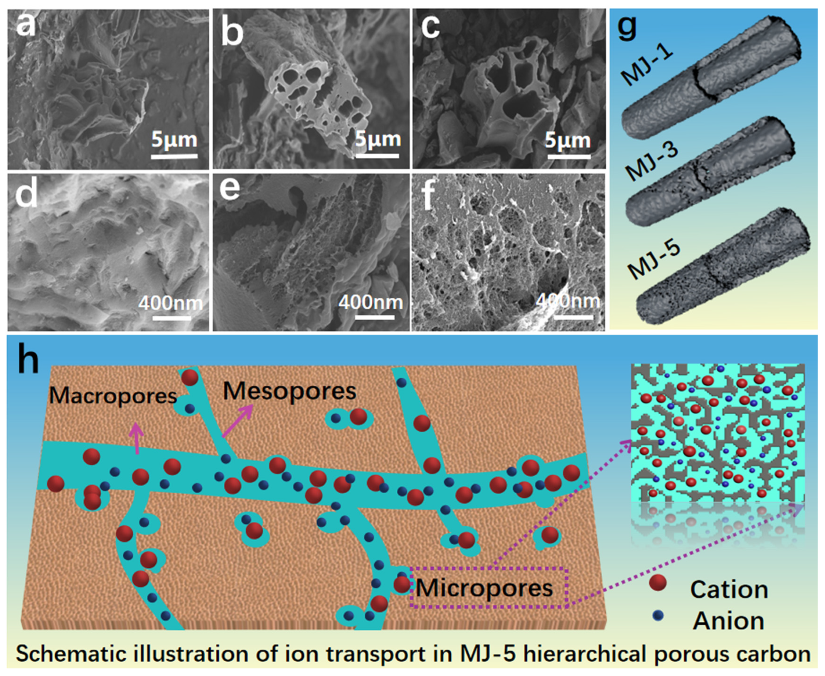 Nanomaterials 12 00027 g002
