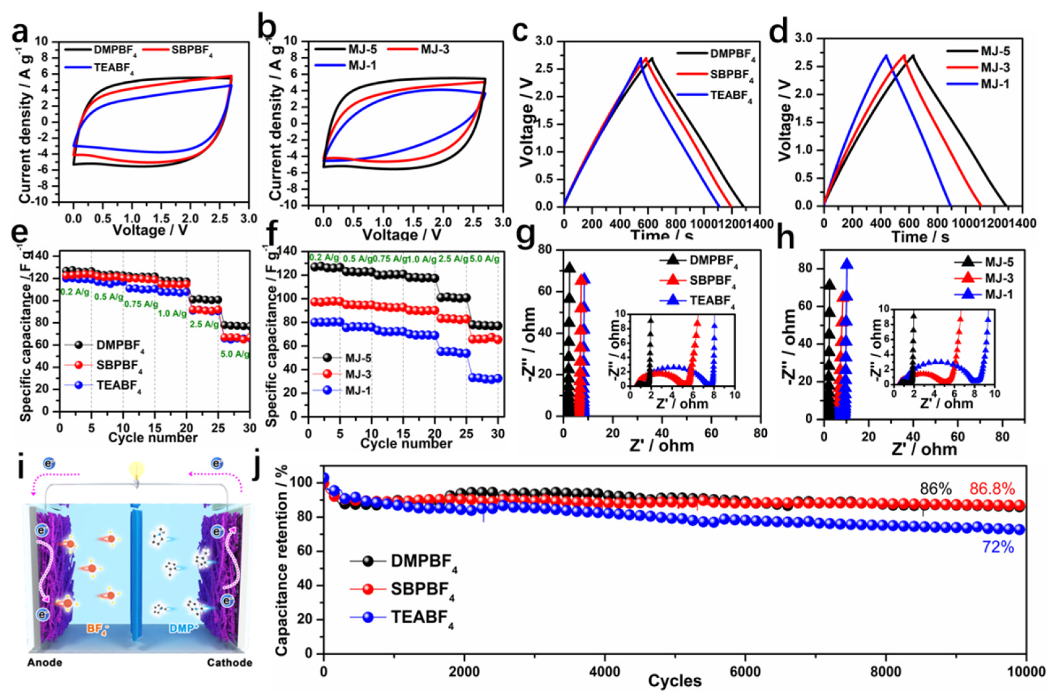 Nanomaterials 12 00027 g006