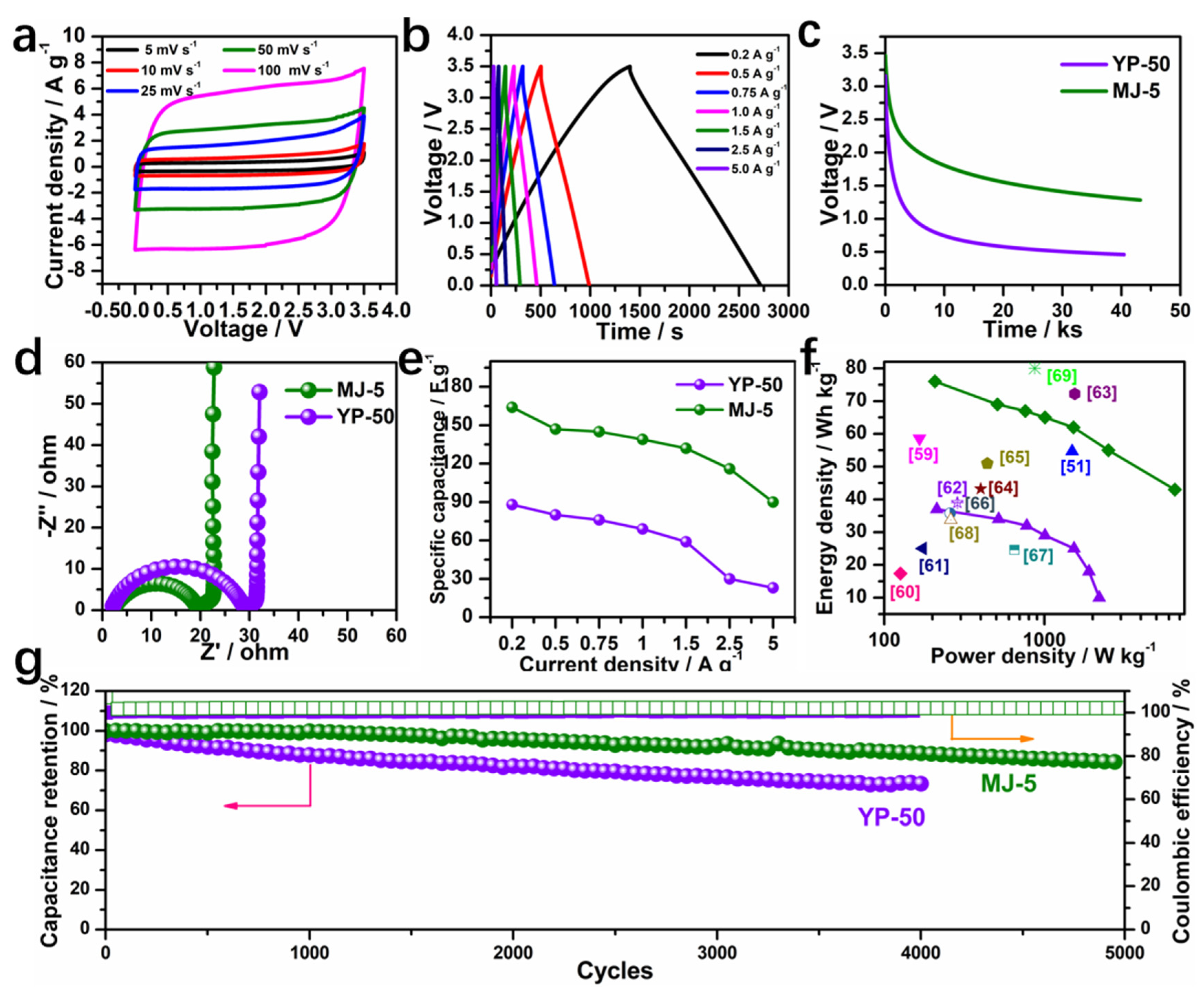 Nanomaterials 12 00027 g008