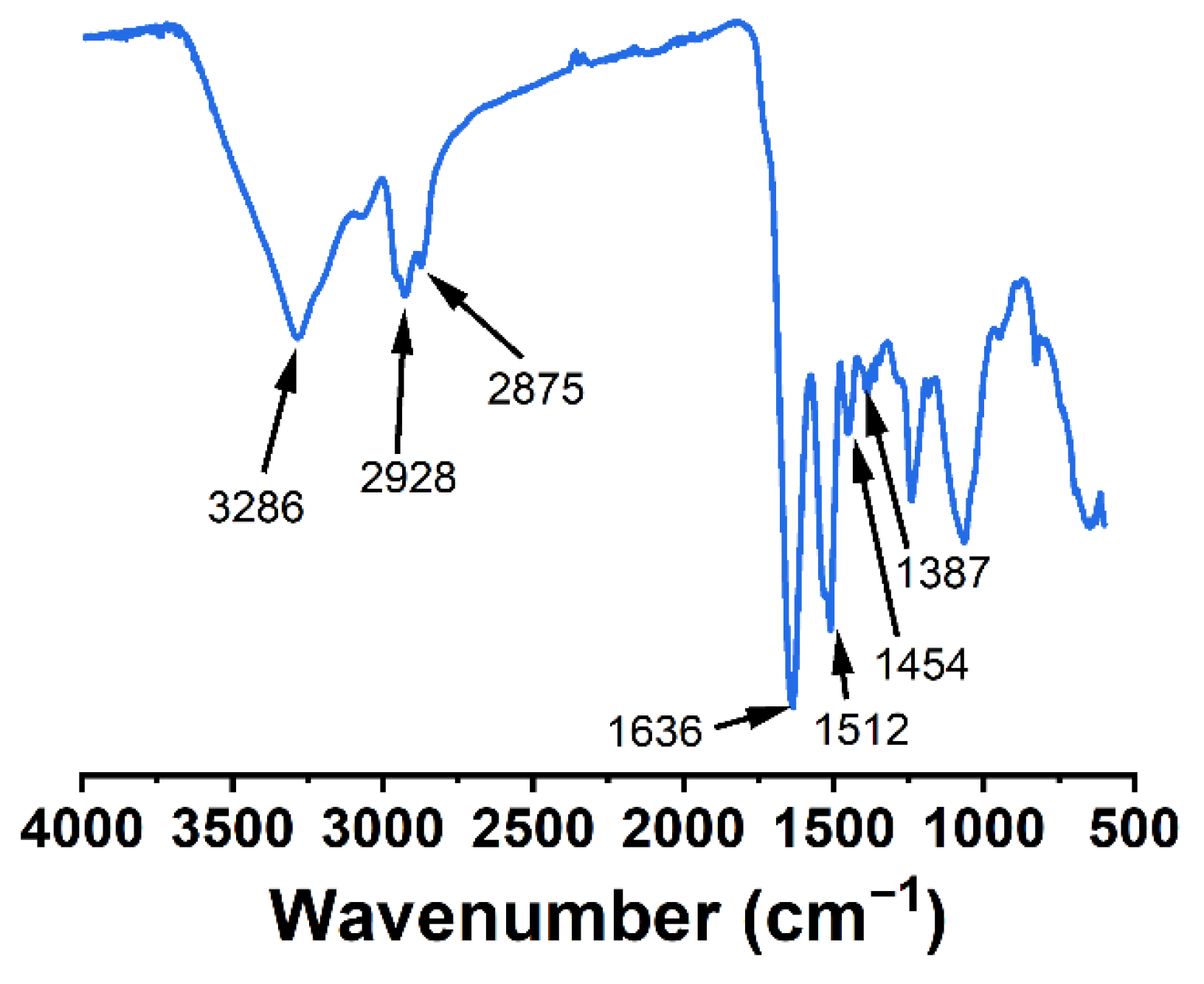 Nanomaterials 12 00028 g004