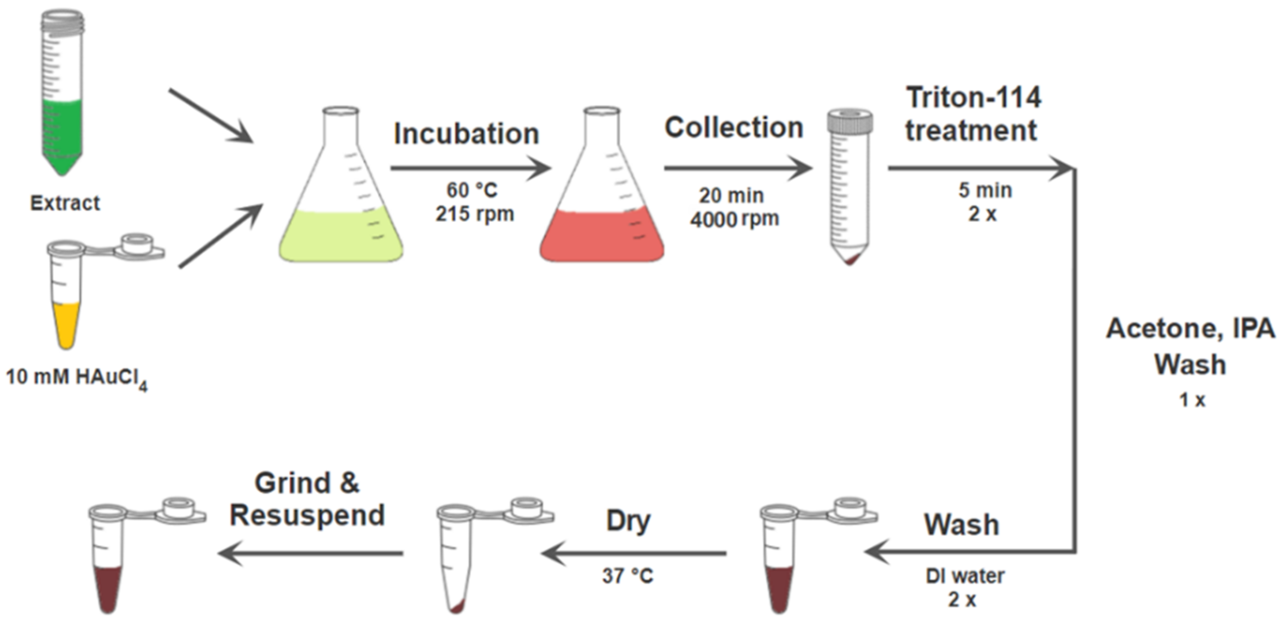 Nanomaterials 12 00028 sch001