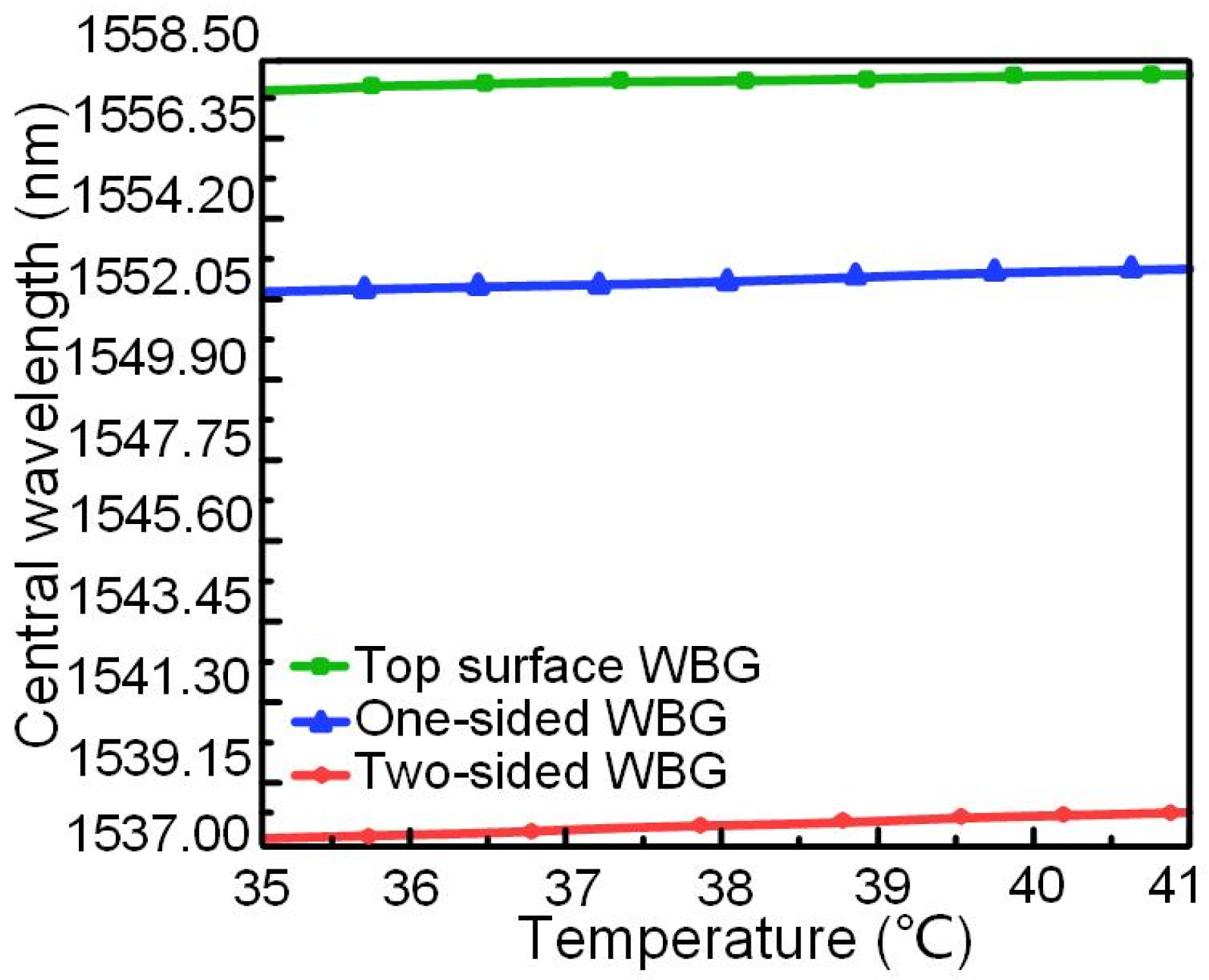 Nanomaterials 12 00029 g004 550