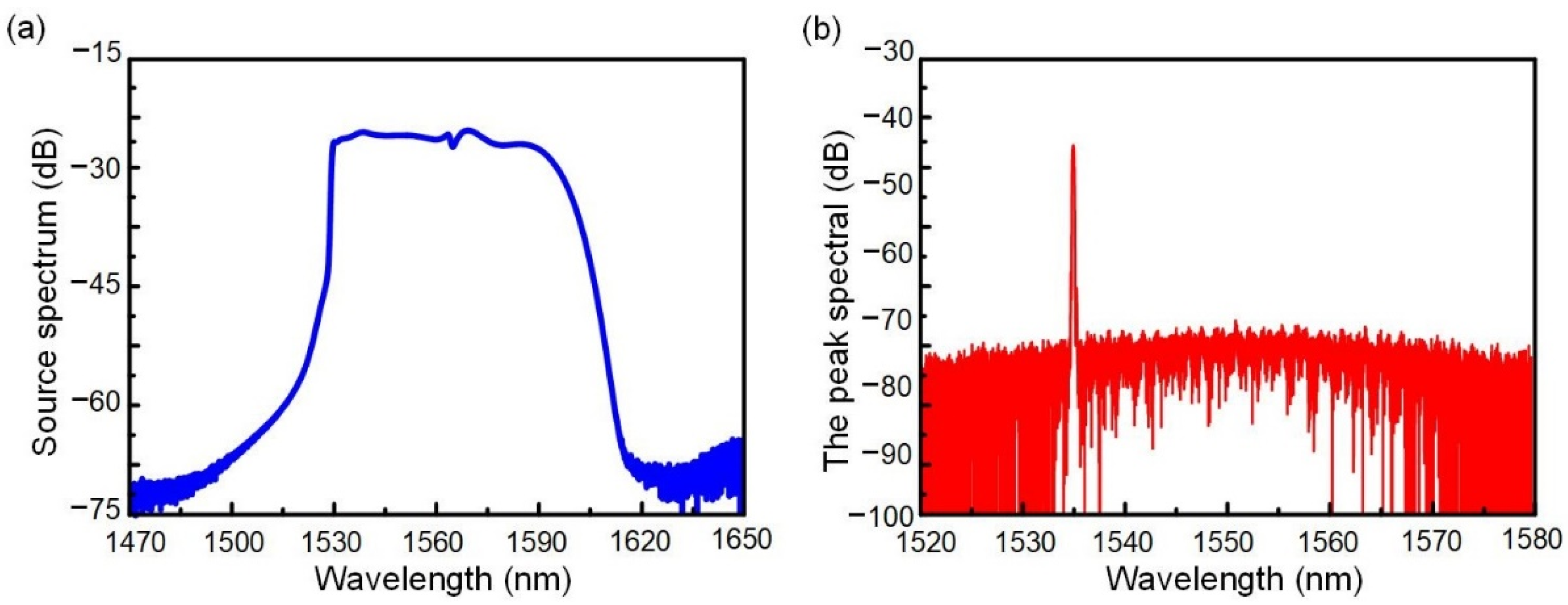 Nanomaterials 12 00029 g007 550