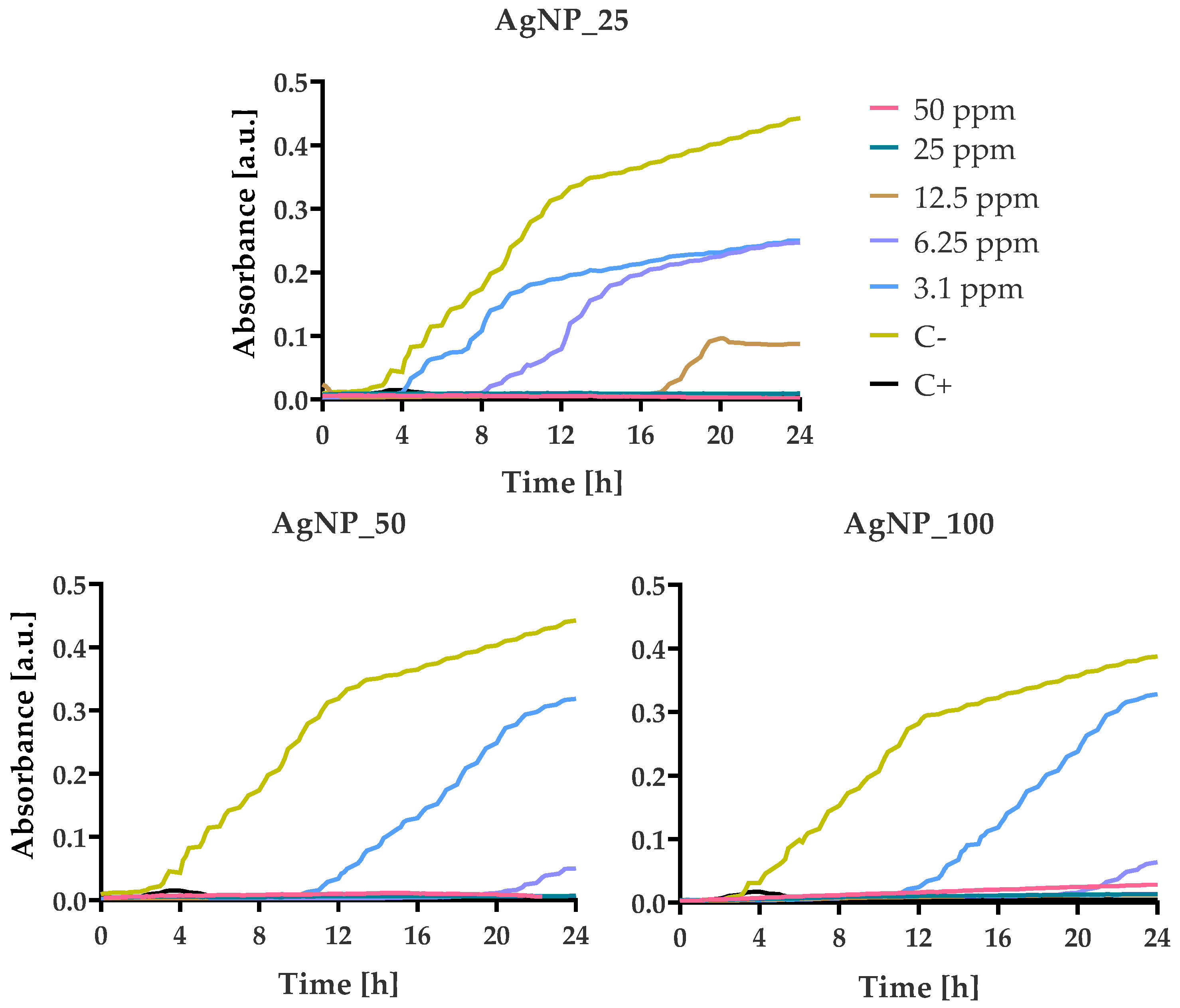 Nanomaterials 12 00031 g006