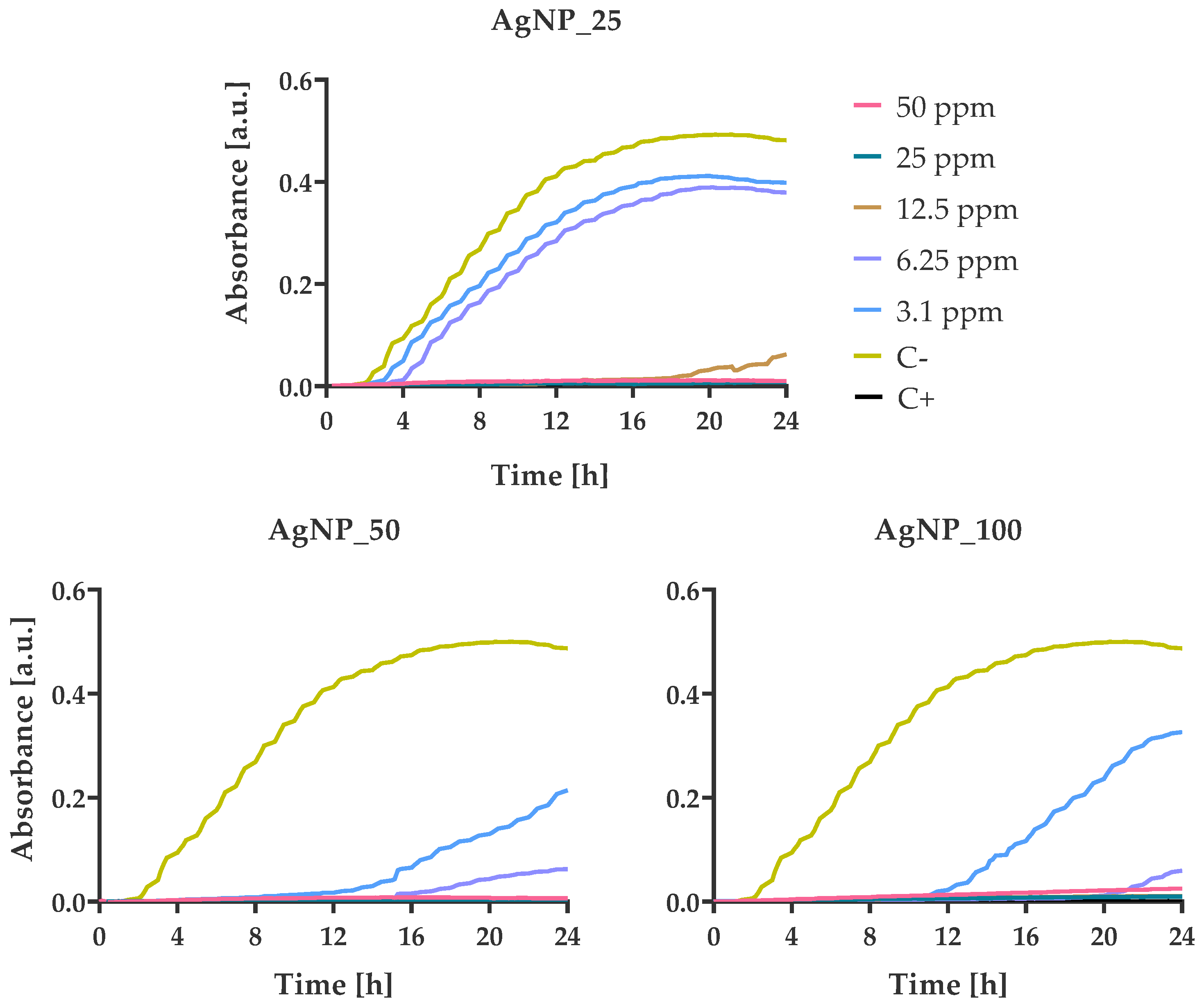Nanomaterials 12 00031 g008