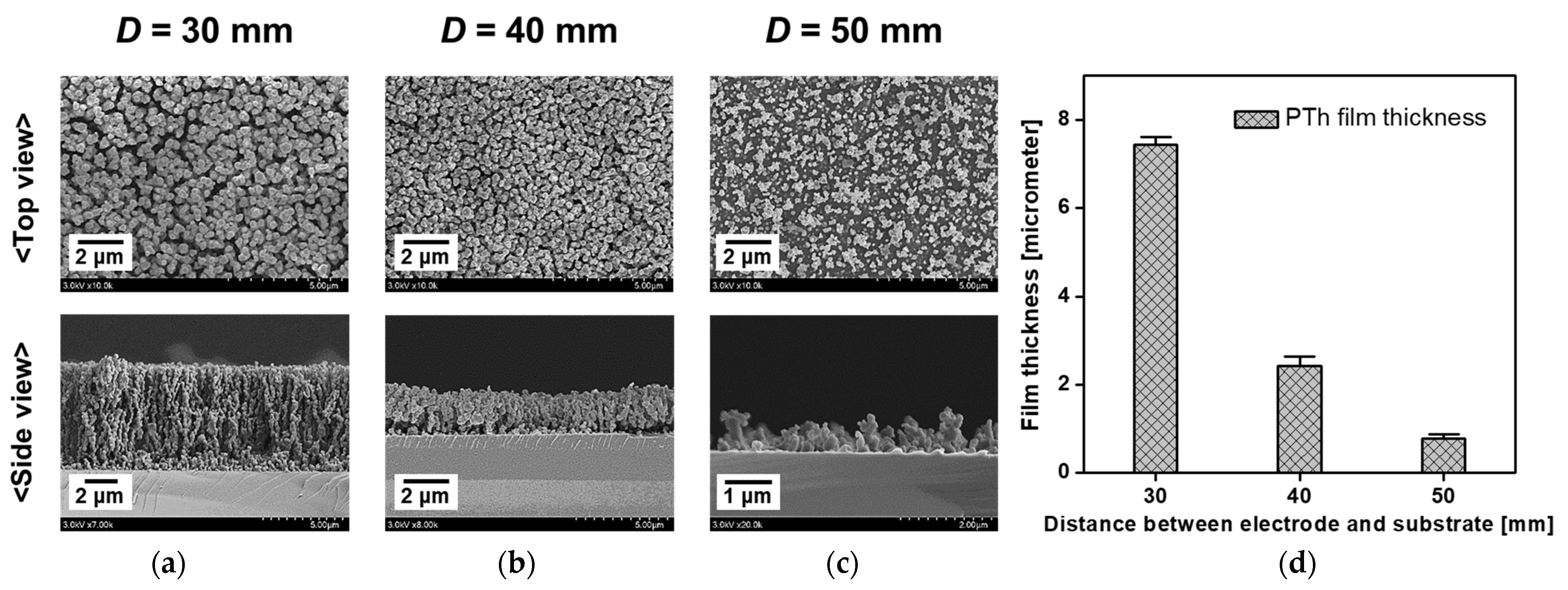 Nanomaterials 12 00032 g005