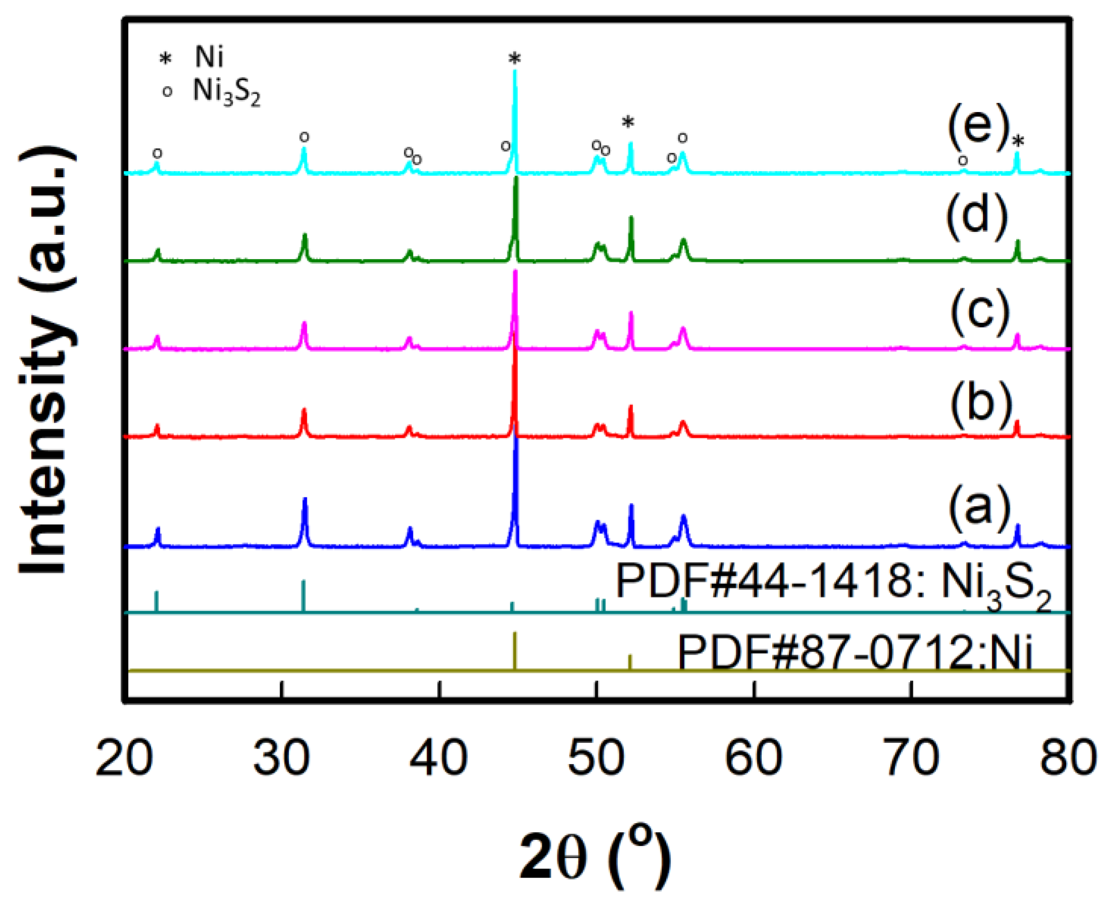 Nanomaterials 12 00034 g002 550