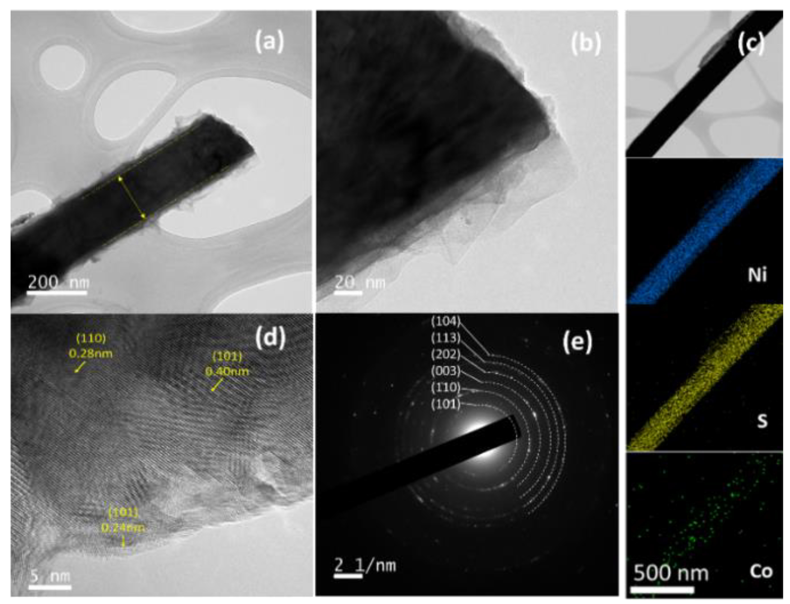 Nanomaterials 12 00034 g004 550