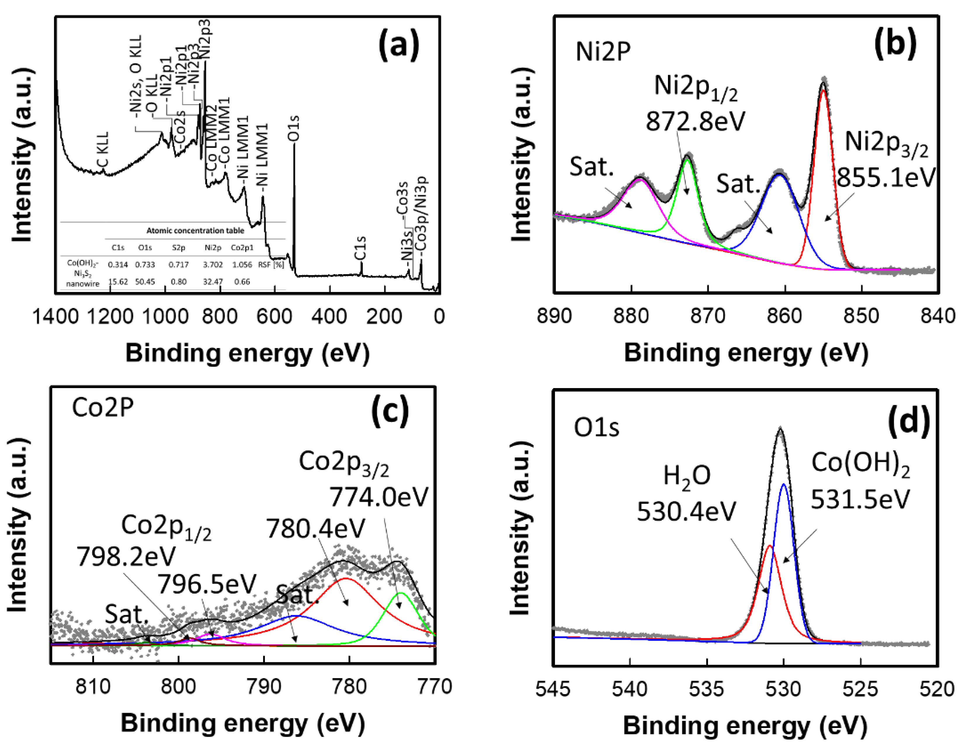 Nanomaterials 12 00034 g005 550