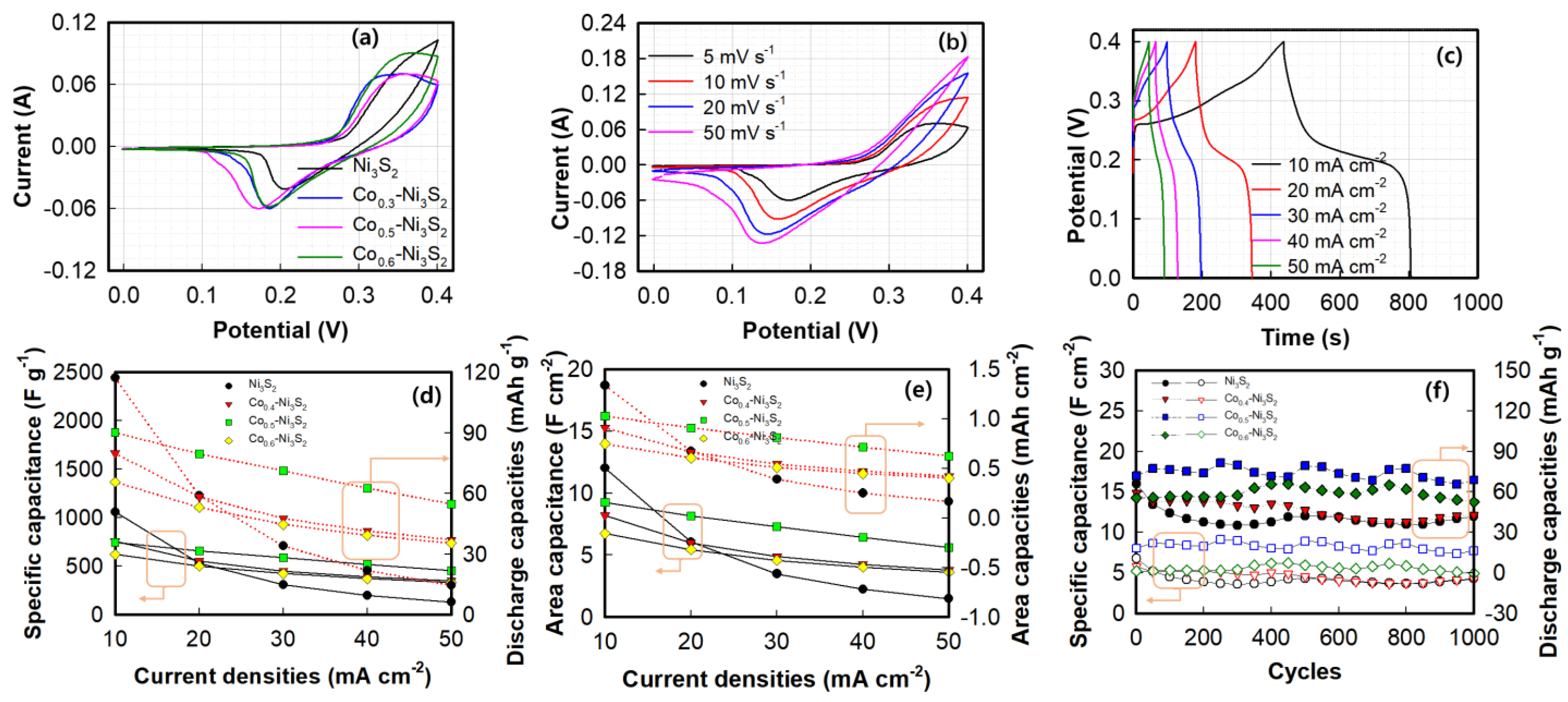 Nanomaterials 12 00034 g006 550