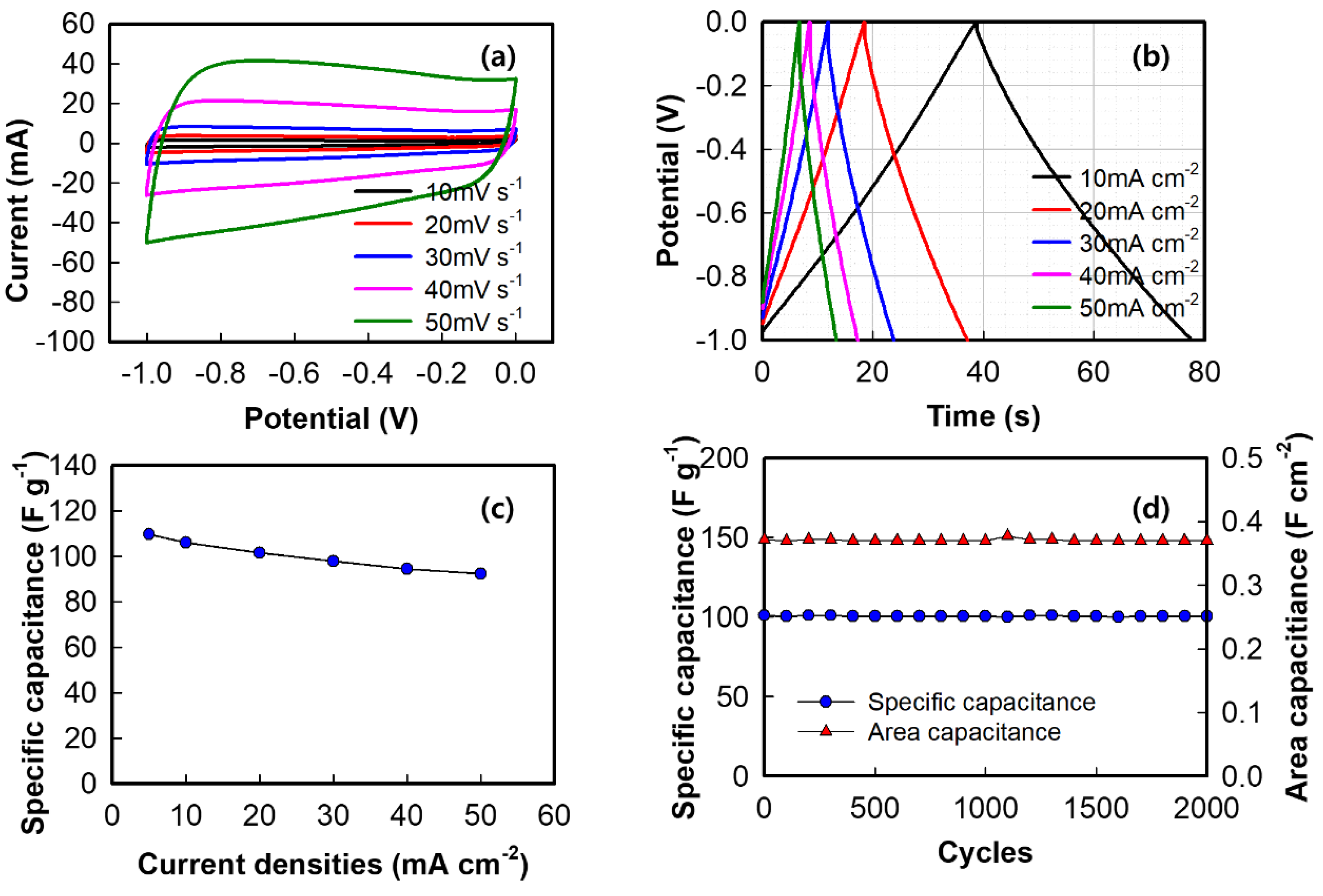 Nanomaterials 12 00034 g007 550