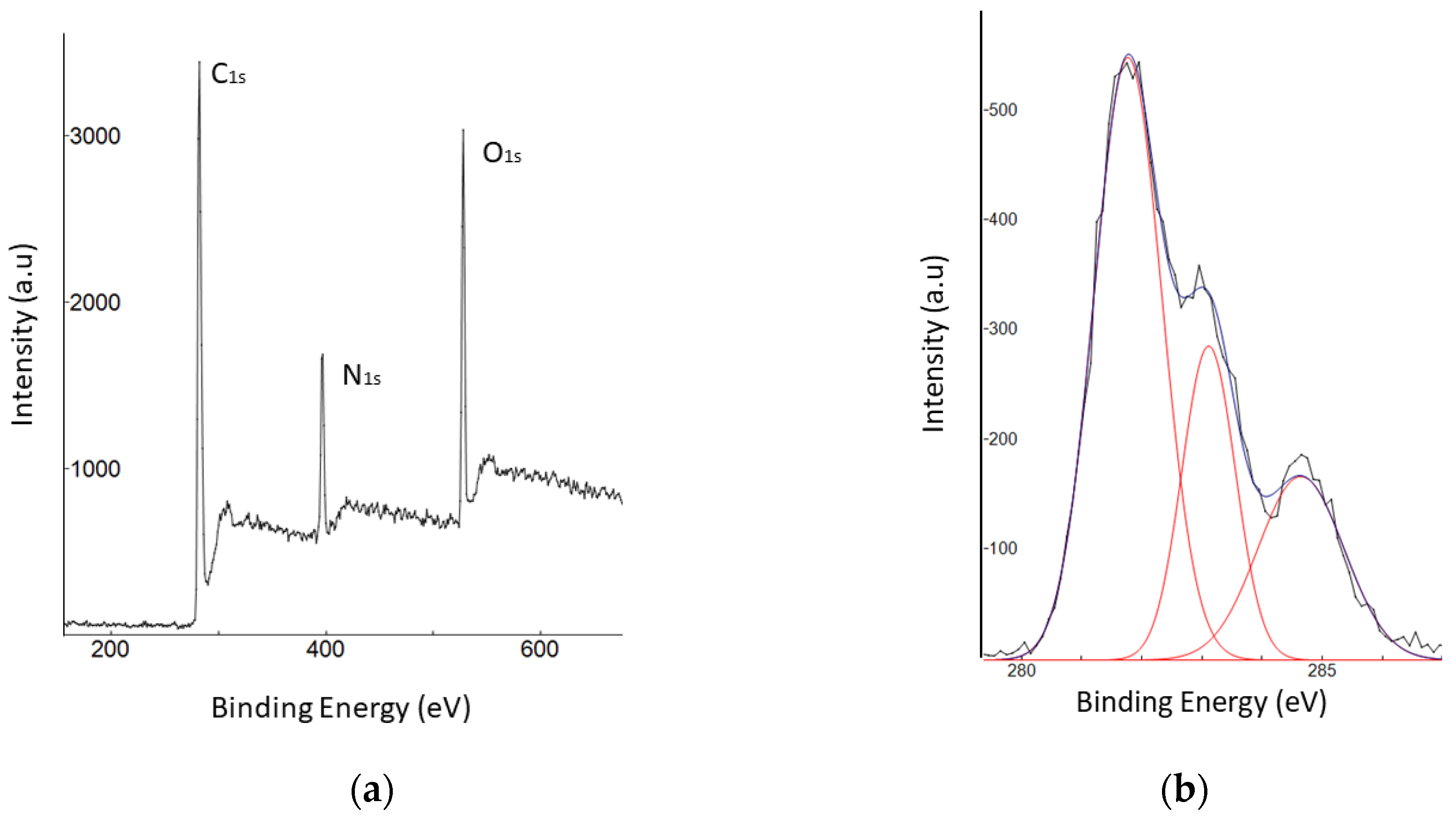 Nanomaterials 12 00035 g005a