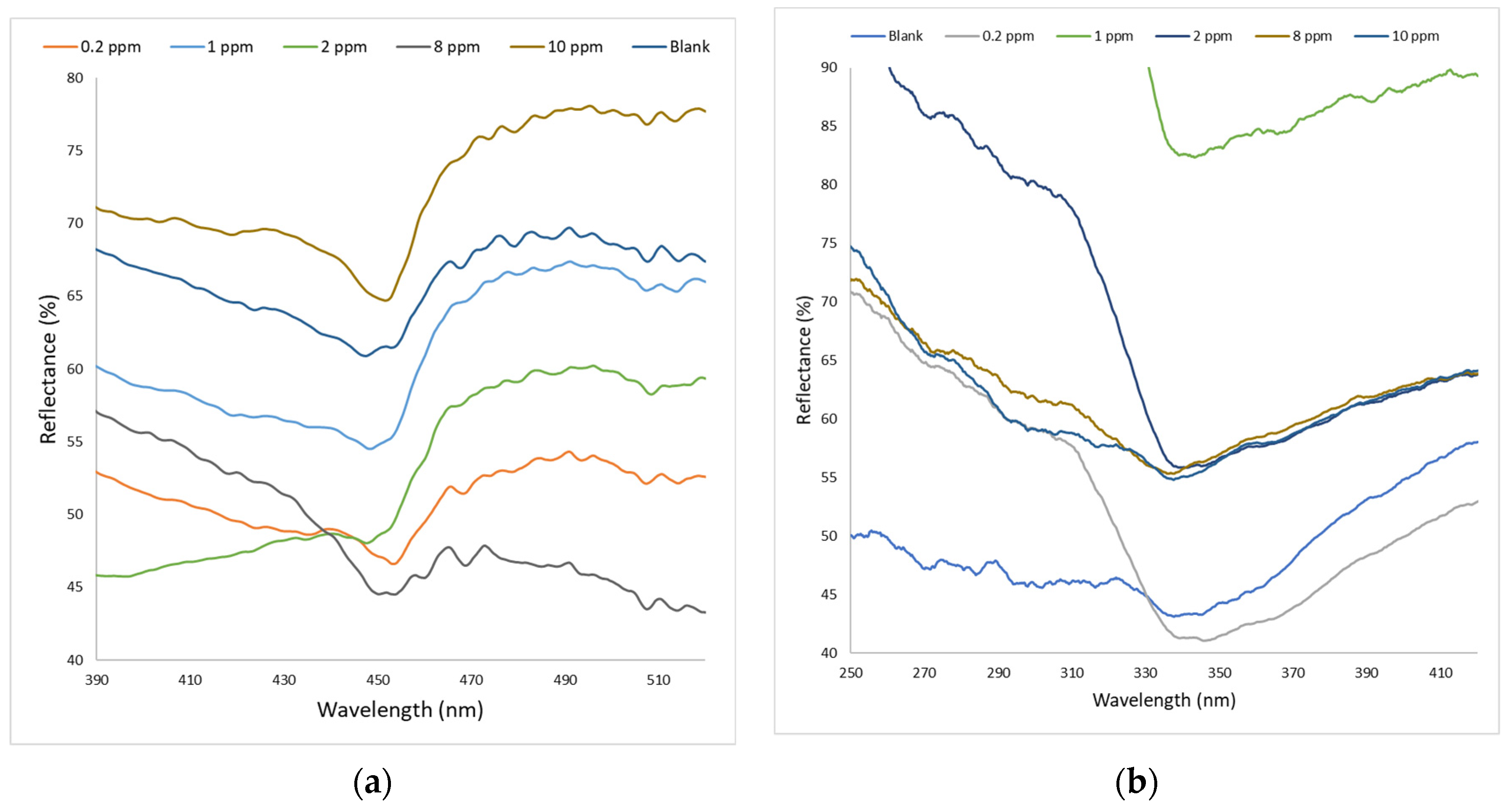 Nanomaterials 12 00035 g008