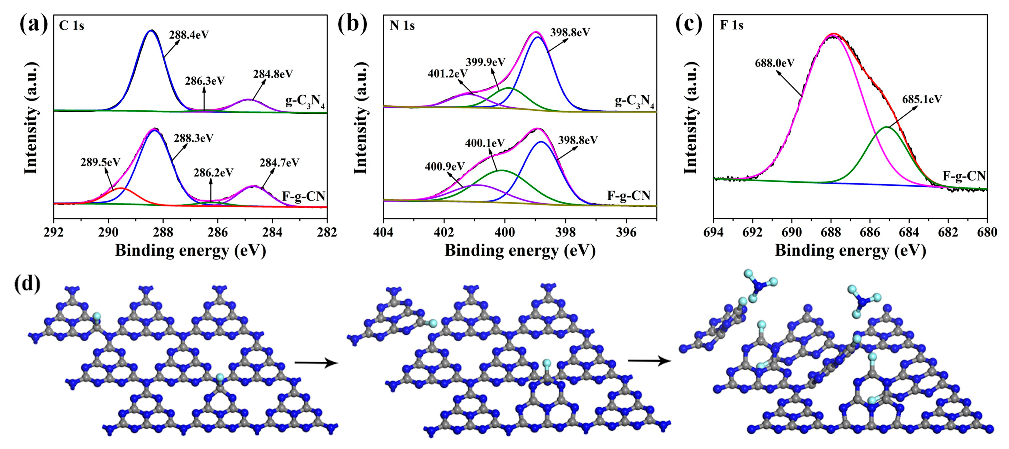 Nanomaterials 12 00037 g004