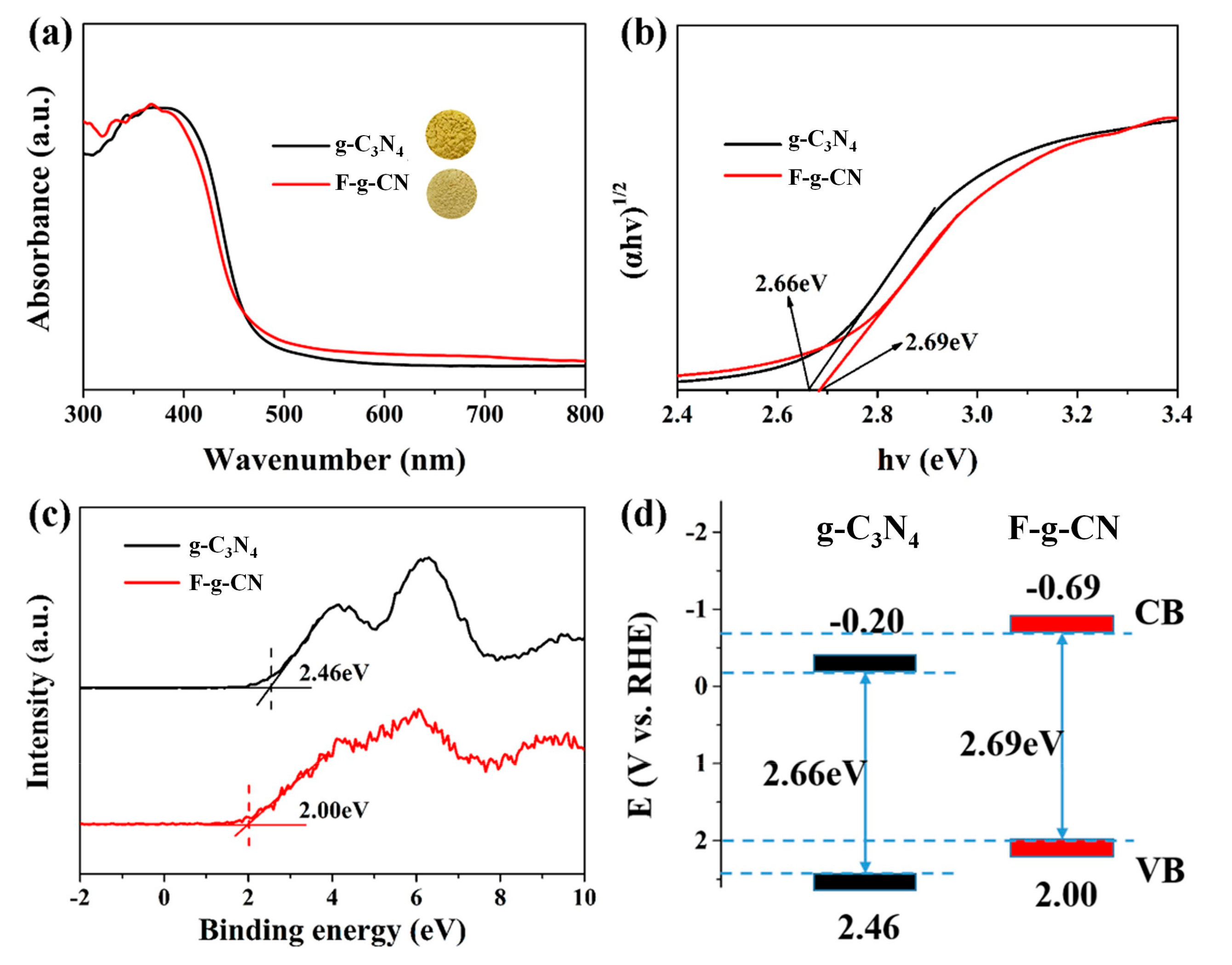 Nanomaterials 12 00037 g005