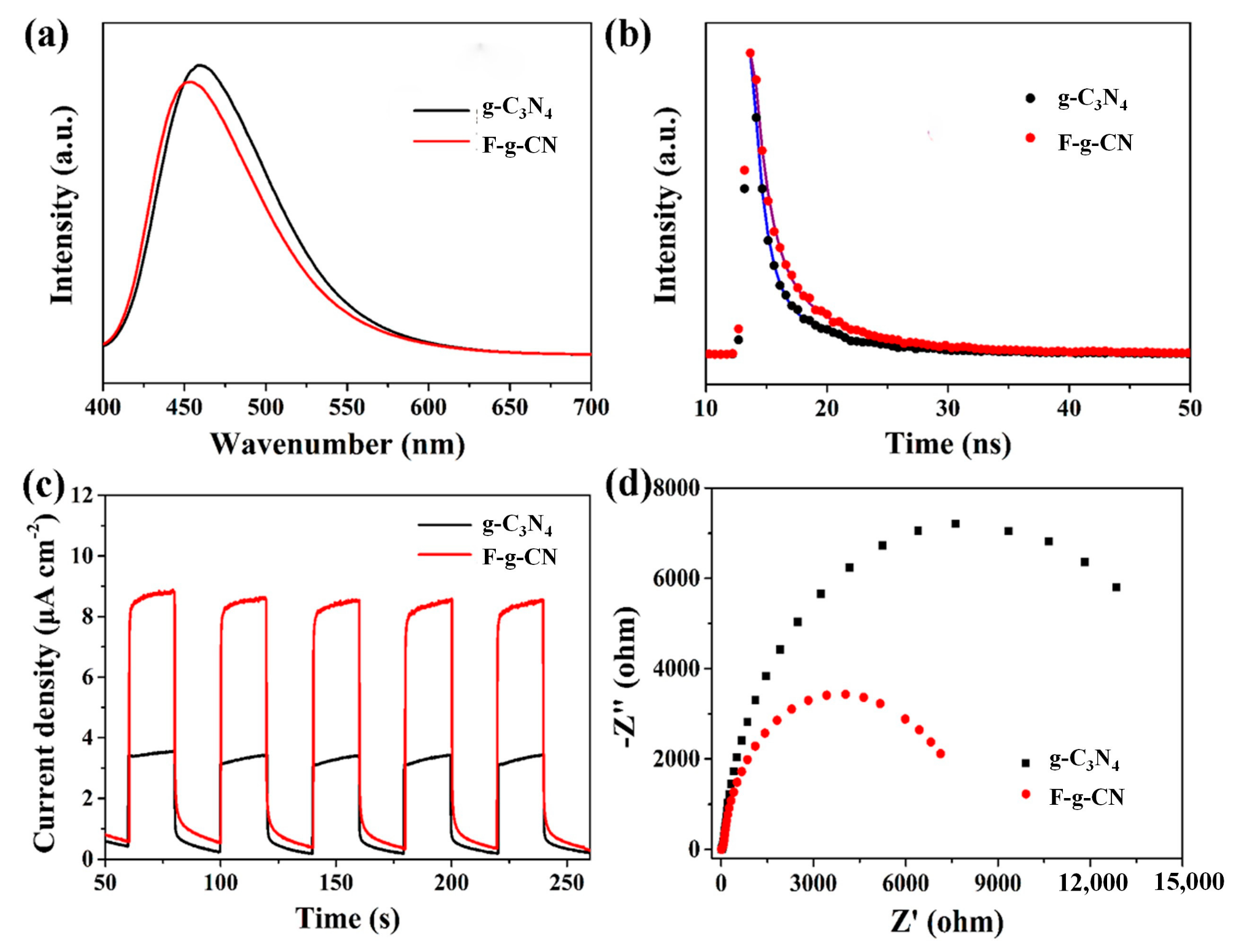 Nanomaterials 12 00037 g006