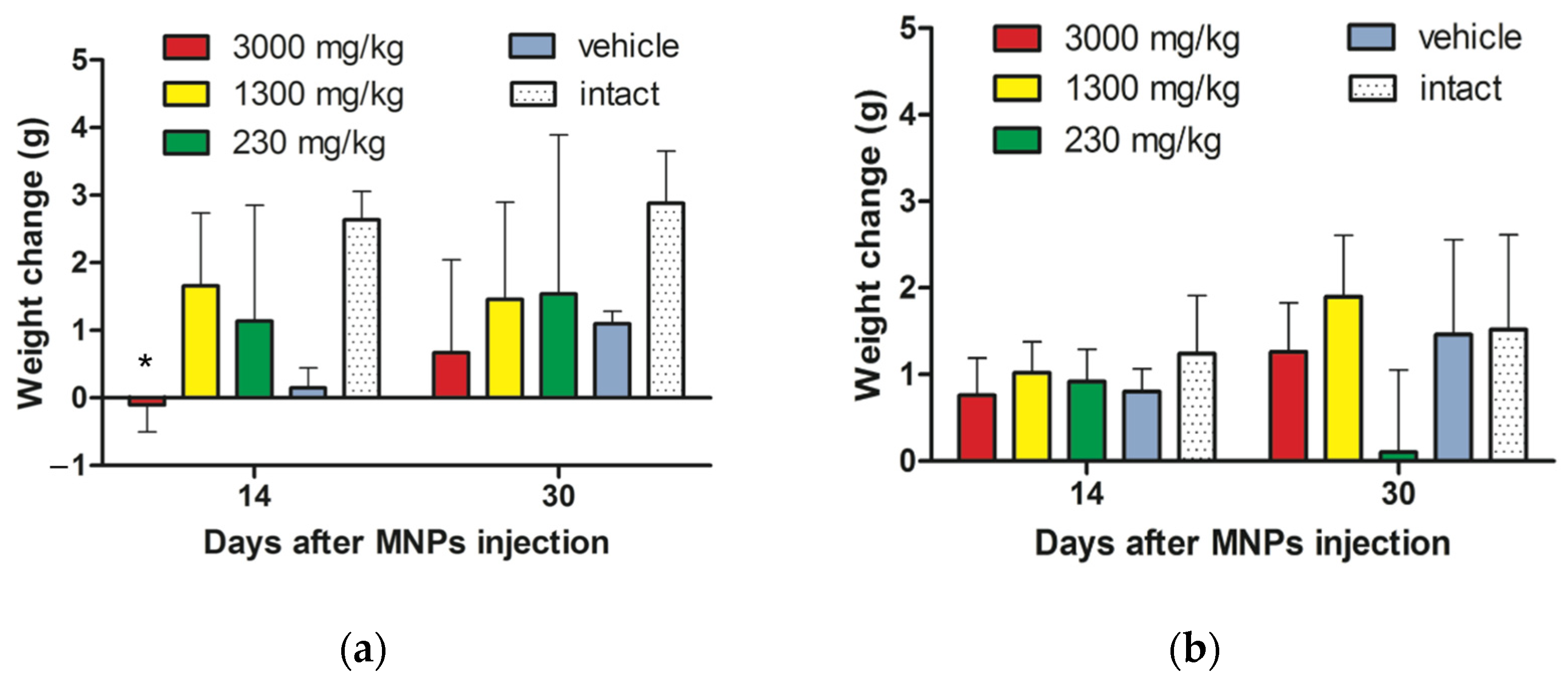 Nanomaterials 12 00038 g002a