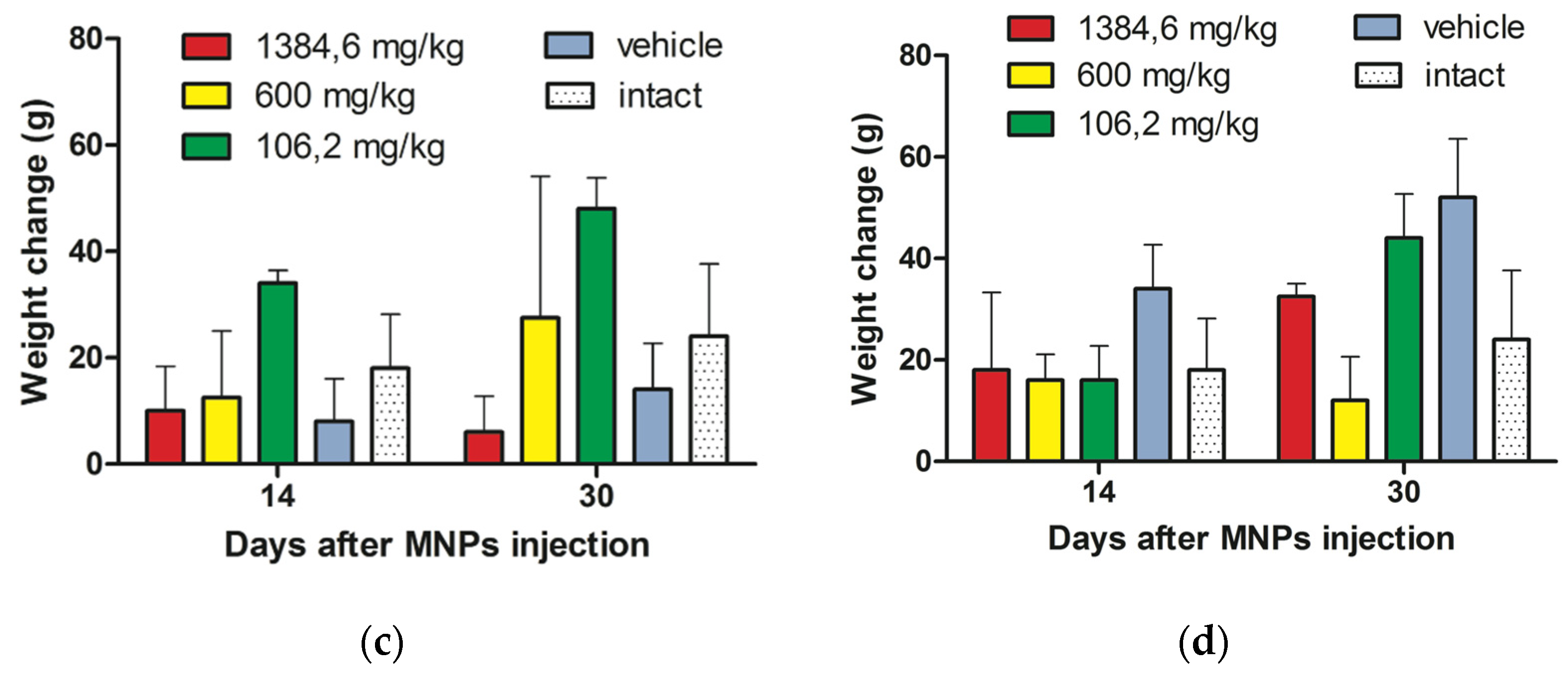 Nanomaterials 12 00038 g002b