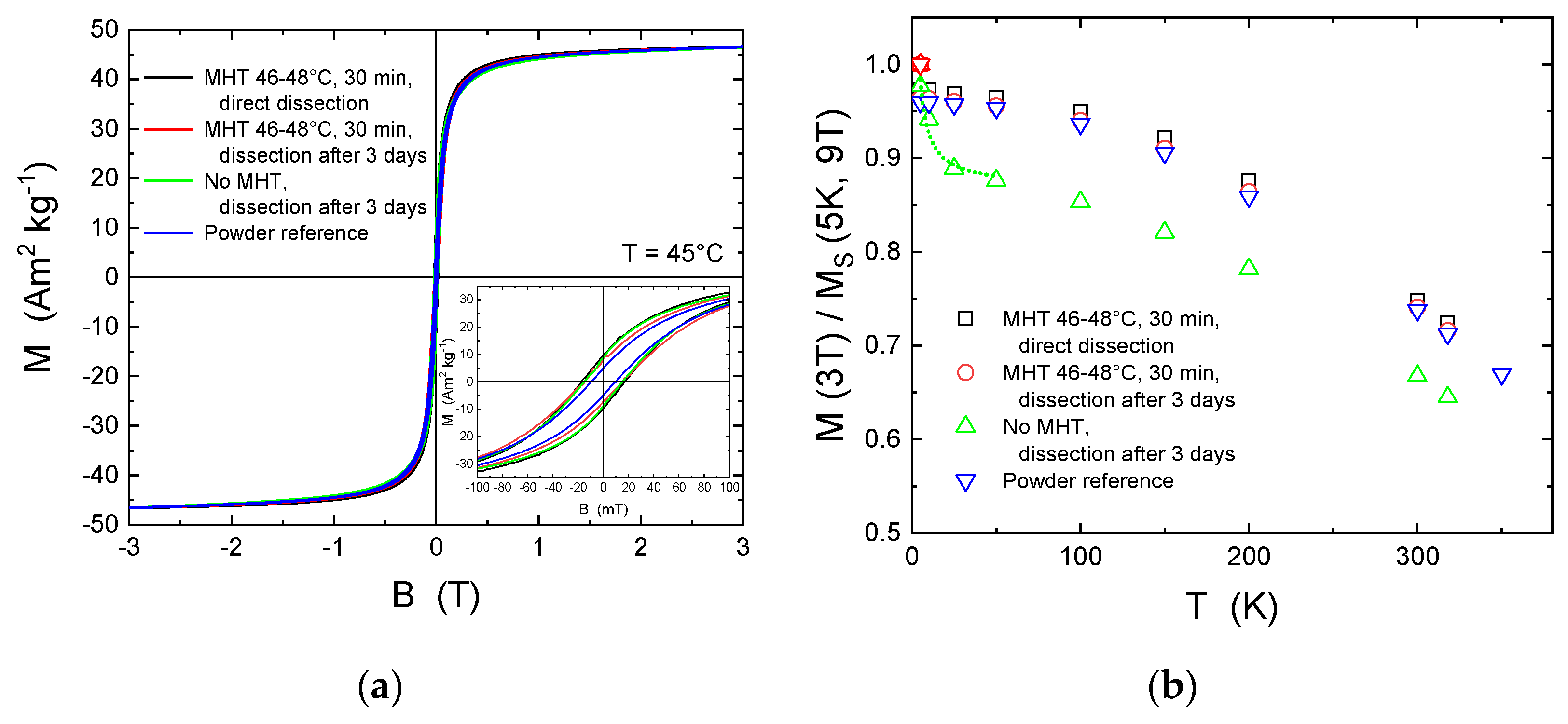 Nanomaterials 12 00038 g003