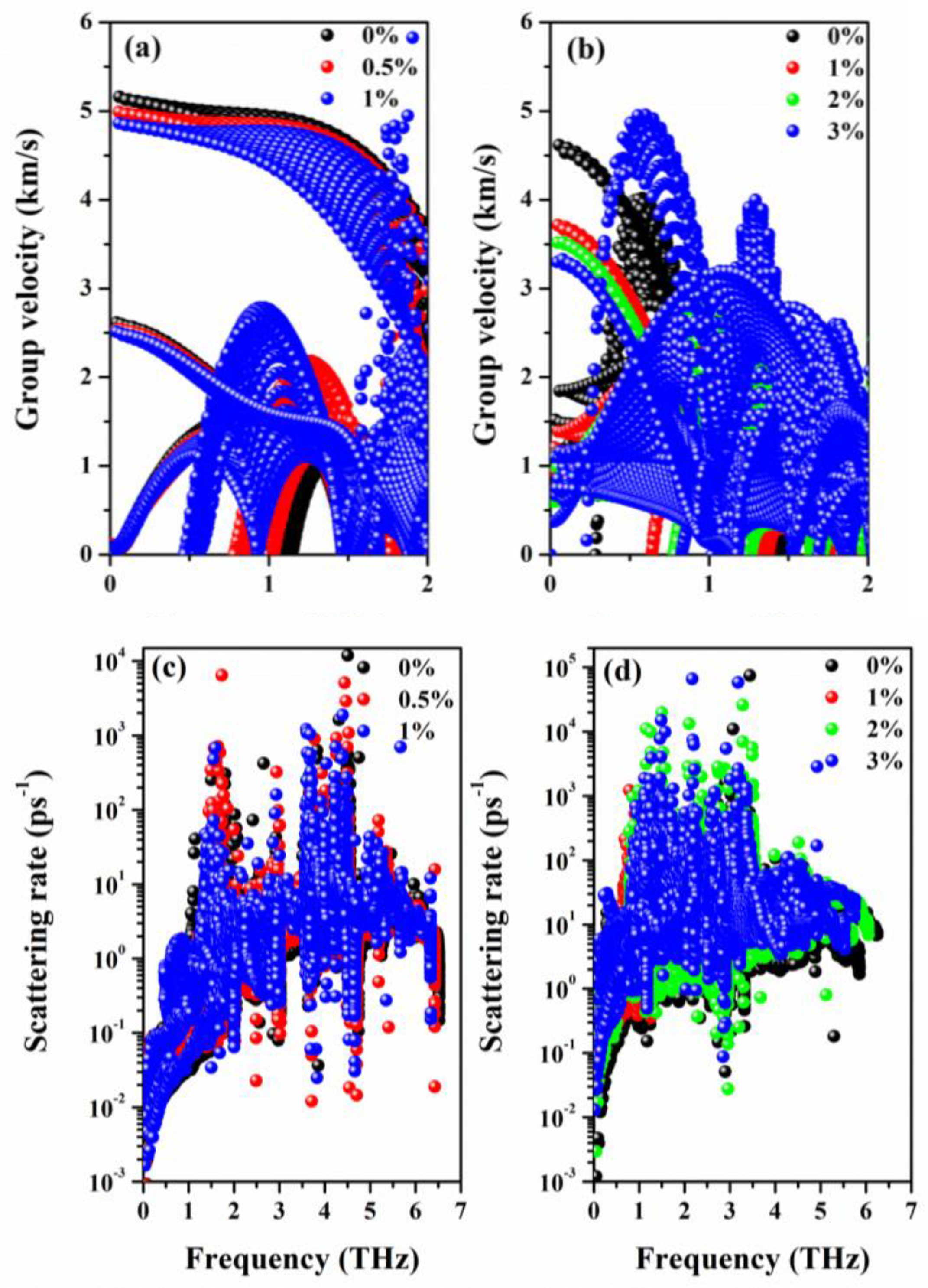 Nanomaterials 12 00040 g008