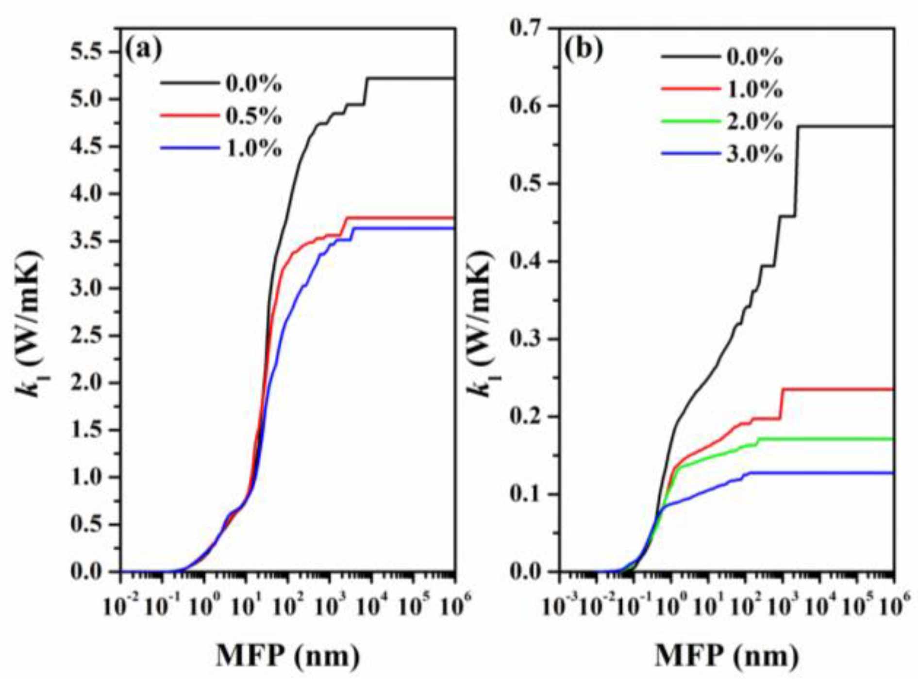 Nanomaterials 12 00040 g009