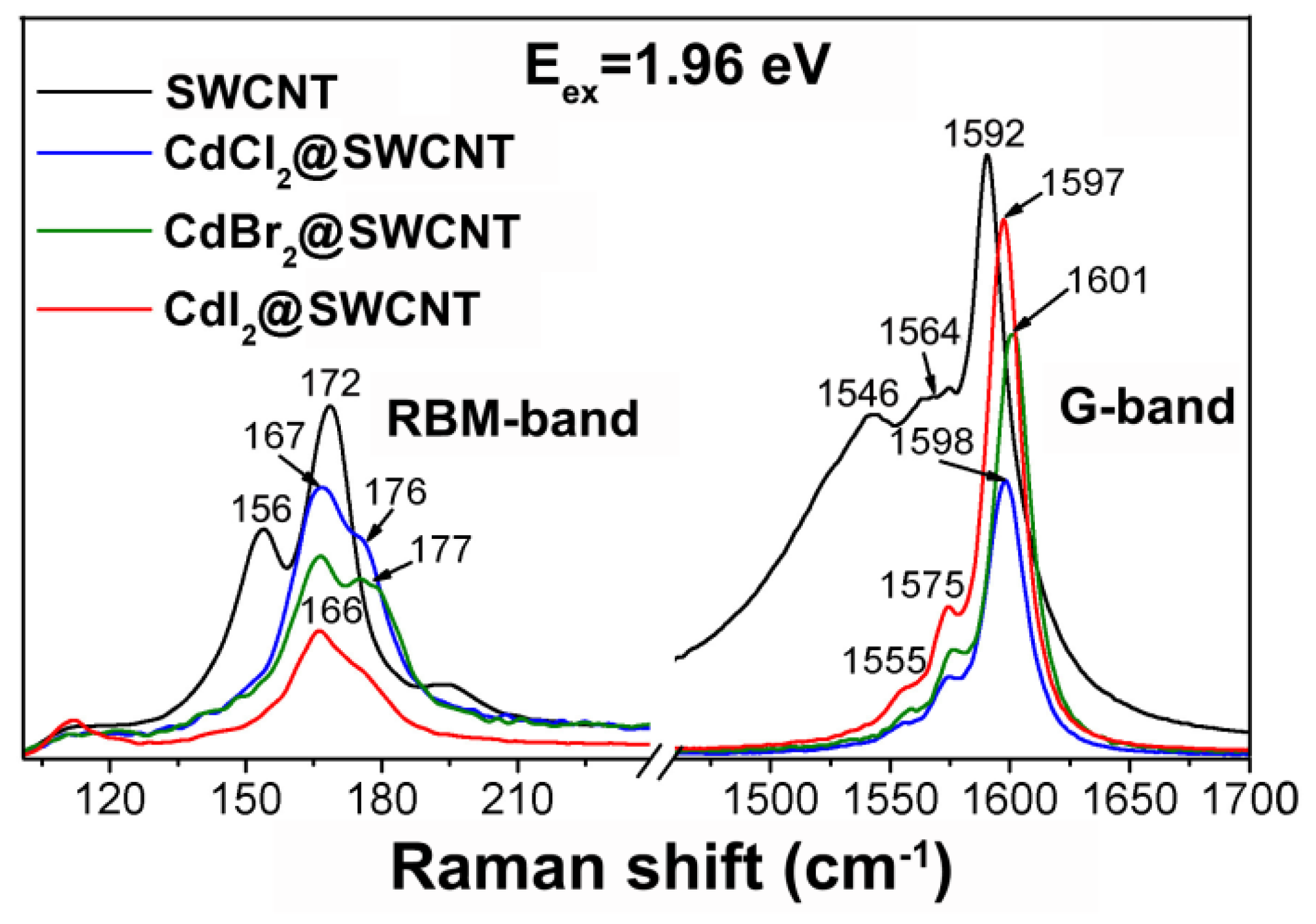 Nanomaterials 12 00042 g004